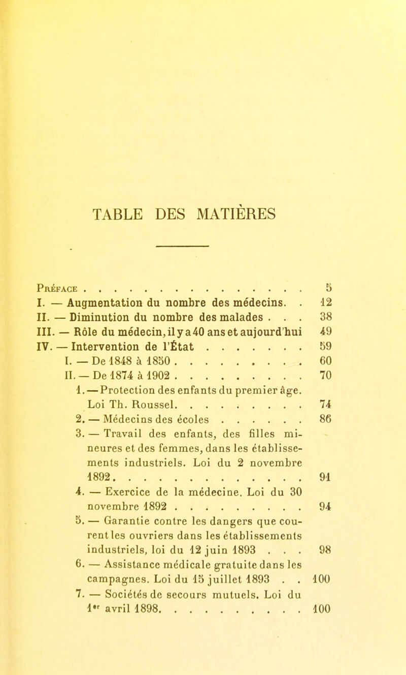 TABLE DES MATIÈRES Préface 5 I. — Augmentation du nombre des médecins. . 12 II. — Diminution du nombre des malades ... 38 III. — Rôle du médecin,ilya40 ansetaujourd'hui 49 IV. — Intervention de l'État 59 I. — De 1848 à 1850 60 IL —De 1874 à 1902 70 1. — Protection des enfants du premier âge. Loi Th. Roussel 74 2. — Médecins des écoles 86 3. — Travail des enfants, des filles mi- neures et des femmes, dans les établisse- ments industriels. Loi du 2 novembre 1892 91 4. — Exercice de la médecine. Loi du 30 novembre 1892 94 5. — Garantie contre les dangers que cou- rent les ouvriers dans les établissements industriels, loi du 12 juin 1893 ... 98 6. — Assistance médicale gratuite dans les campagnes. Loi du 15 juillet 1893 . . 100 7. — Sociétés de secours mutuels. Loi du 1 avril 1898 100