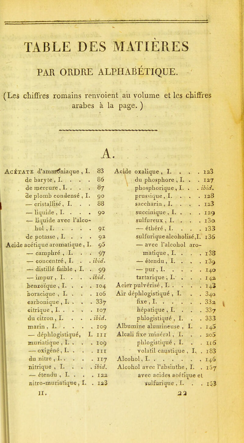 TABLE DES MATIERES PAR ORDRE ALPHABÉTIQUE. (Les chiffres romains renvoient au volume et les chiffres arabes à la page. ) A. âT'Tr /l'a vn rTf^m a nn P T a. J. U. J.IlllIiAJJLlXQ.U tip ^ Jt* 83 Acide oxalique, I. . . . 123 UC UdiyiC f x< • • • 86 du phosphore , I. . 127 CL6 mercure ^ !.• • • • 07 phosphorique , I. . . ibid. plomb condensé ^ 1. 90 TiniçKifiiip T 128 — cristallise, I. . . 00 ddC^Udllll , X. • « . — litjuide , I. . . . 90 succinique , I. . 139 — li(juide avec l'alco* sulfureux , I. . i3o hol , I 01 — éthéré, I. . . . i33 de potasse , I. . 9a sulfuriquealcoholisé,!. i36 acétique aromatique, I. 95 — avec l'alcohol aro- — camphré , I. . . 97 matique , I. . i38 — concentré, I. . ibid. — étendu, I. . 139 — distillé faible , I. . 99 — pur,I 140 — impur , I. . ibid. tartarique I. . 14a benzoïque , I. • 104 Acier pulvérisé , I 143 boracique , I. . 106 Air déphlogistiqué ,1. . . 340 carbonique , I. . . 337 fixe , I 33a citrique, I. . . « 107 hépatique, I. . . 337 du citron ,1. ibid. phlogistiqué, I. . . 333 109 Albumine alumineuse , I. 145 — déphlogîstiqué, I. iir Alcali fixe minéral, I. . . 2o5 muriatique , I. . 109 phlogistiqué, I. . 116 — oxigéné, I. . iir volatil caustique , I. , i83 du nitre , I 117 146 nitrique , I. . . . ibid. Alcohol avec l'absinthe, I. . 157 — étendu , I. . 122. avec acides acétique et nitro-muriatiqae, I. Ii3 fulfilriqtie , I. . iâ3 II. 22