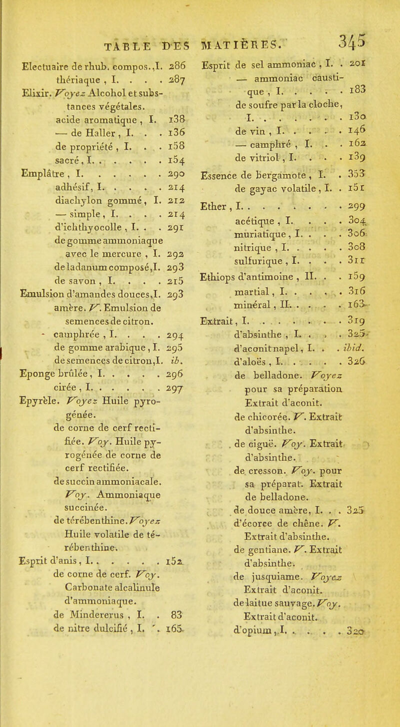 Electuaîre derhub. compos.,1. 286 tliériaque , I. . . • 287 Elixir. Voyez Alcohol et subs- tances végétales, acide aromatique , I. i38 — de Haller , I. . . i36 de propriété , I. . . i58 sacré, 1 164 Emplâtre , 1 290 adhésif, 1 214 diacliylon gommé, I. 212 — simple ,1. . . .214 d'ichthyocolle , I- . . 291 de gomme ammoniaque avec le mercure , I. 293 deladanumcomposé,!. 298 de savon, I. . . . 2i5 Emulsion d'amandes douces,!. 298 amère. V. Emulsion de semences de citron. - camphrée , I. . . . 294 de gomme arabique, I. 295 desemences de citron,!, ih. Eponge brûlée, 1 296 cirée , 1 297 Epyrble. Voyez Huile pyro- génée. de corne de cerf recti- fiée. Voy. Huile py- rogénée dé corne de cerf rectifiée, de succin ammoniacale. Voy. Ammoniaque succinée. de térébenthine.^oj^ejT Huile volatile de té- rébenthine. Esprit d'anis, ! iSz. de corne de cerf. Voy. Carbonate alcalinule d'ammoniaque, de Mindererus , I. . 83 de nitre dulciûé ,1. i65. Esprit de sel ammoniac , I. . 20£ — ammoniac causti- que , I i83 de soufre par la cloche, I i3o de vin , I. . ... 146 — camphré ,1. . .162 de vitriol ,1. . • . i39 Essence de Bergamote , I. . 355 de gayac volatile , I. . i5l Ether , 1 299 acétique ,1. ... 804 muriatique, !.. . . 3o6: nitrique , 1 3o8 sulfurique, 1. . . . 3ir Ethiops d'antimoine , !!. . . l59 martial, !. • . . . 3i6 minéral, II i63-- Extrait, !. . 819 d'absinthe , L . . . 325- d'aconitnapel, I. . . ilnd. d'aloës , I. . . . . 32G de belladone. Voyez pour sa préparatioa Extrait d'aconit, de chicorée. V. Extrait d'absinthe. . de ciguë. Voy. Extrait > d'absinthe, de cresson. Voy. pour sa préparât. Extrait de belladone, de douce amère, I. . . 32S d'écorce de chêne. V. Extrait d'absintlie. de gentiane. V. Extrait d'absinthe, de jusquiame. Voyez Extrait d'aconit, de laitue sauvage, ^oy. Extrait d'aconit, d'opium,.!. . . . . 3z<y