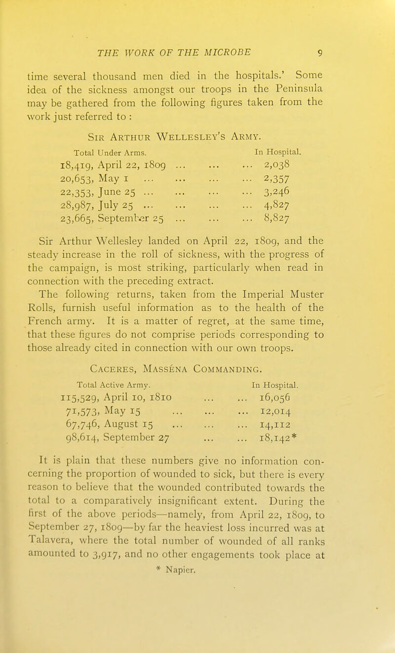 time several thousand men died in Ihe hospitals.' Some idea of the sickness amongst our troops in the Peninsula may be gathered from the following figures taken from the work just referred to : Sir Arthur Wellesley's Army. Total Under Arms. In Hospital. 18,41g, April 22, 1809 2,038 20,653, May I 2,357 22,353» June 25 3.246 28,987, July 25 4,827 23,665, SeptemK^r 25 ... ... ... 8,827 Sir Arthur Wellesley landed on April 22, i8og, and the steady increase in the roll of sickness, with the progress of the campaign, is most striking, particularly when read in connection with the preceding extract. The following returns, taken from the Imperial Muster Rolls, furnish useful Information as to the health of the French army. It is a matter of regret, at the same time, that these figures do not comprise periods corresponding to those already cited in connection with our own troops. Caceres, Massena Commanding. Total Active Army. In Hospital. 115,529, April 10, 1810 16,056 7i»573> May 15 12,014 67,746, August 15 14,112 98,614, September 27 ... ... 18,142* It is piain that these numbers give no Information con- cerning the proportion of wounded to sick, but there is every reason to believe that the wounded contributed towards the total to a comparatively insignificant extent. Düring the first of the above periods—namely, from April 22, i8og, to September 27, 1809—by far the heaviest loss incurred was at Talavera, where the total number of wounded of all ranks amounted to 3,917, and no other engagements took place at * Napier.