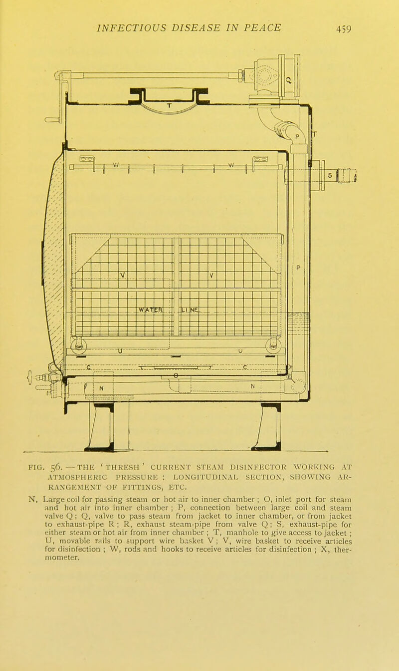 p4 K i /■ \ .V. T w M ER ..LL NE, 1 -u- FIG. 56.—THK 'THRKSH' CURRliXT STIiAM DISIXFI'XTOR WORKINC, AT ATMf)SI'HI-:RIC l'RKSSURIC : LONGITUDIXAI- SliCTION, SHOWING AR- RAXGKMENT OK KITTINGS, ETC. N, Large coil for paising steam or bot air to inner Chamber; O, inlet port for steain and hol air into inner Chamber ; P, cotineclion betvveen large coil and steani valve Q ; Q, valvc to pass steam from jacket to inner Chamber, or from jackyl to exhaust-pipe K ; R, cxhanst stcani-pipe from valvc (j ; S, exhaust-pipc for either steam or hot air from inner chainber ; T, manhole to j^ive access to jacket ; U, movable mils (o support wire basket V ; V, wire basket to receive arlicles for disinfection ; W, rods and hooks to receive articles for disinfection ; X, ther- niometer.