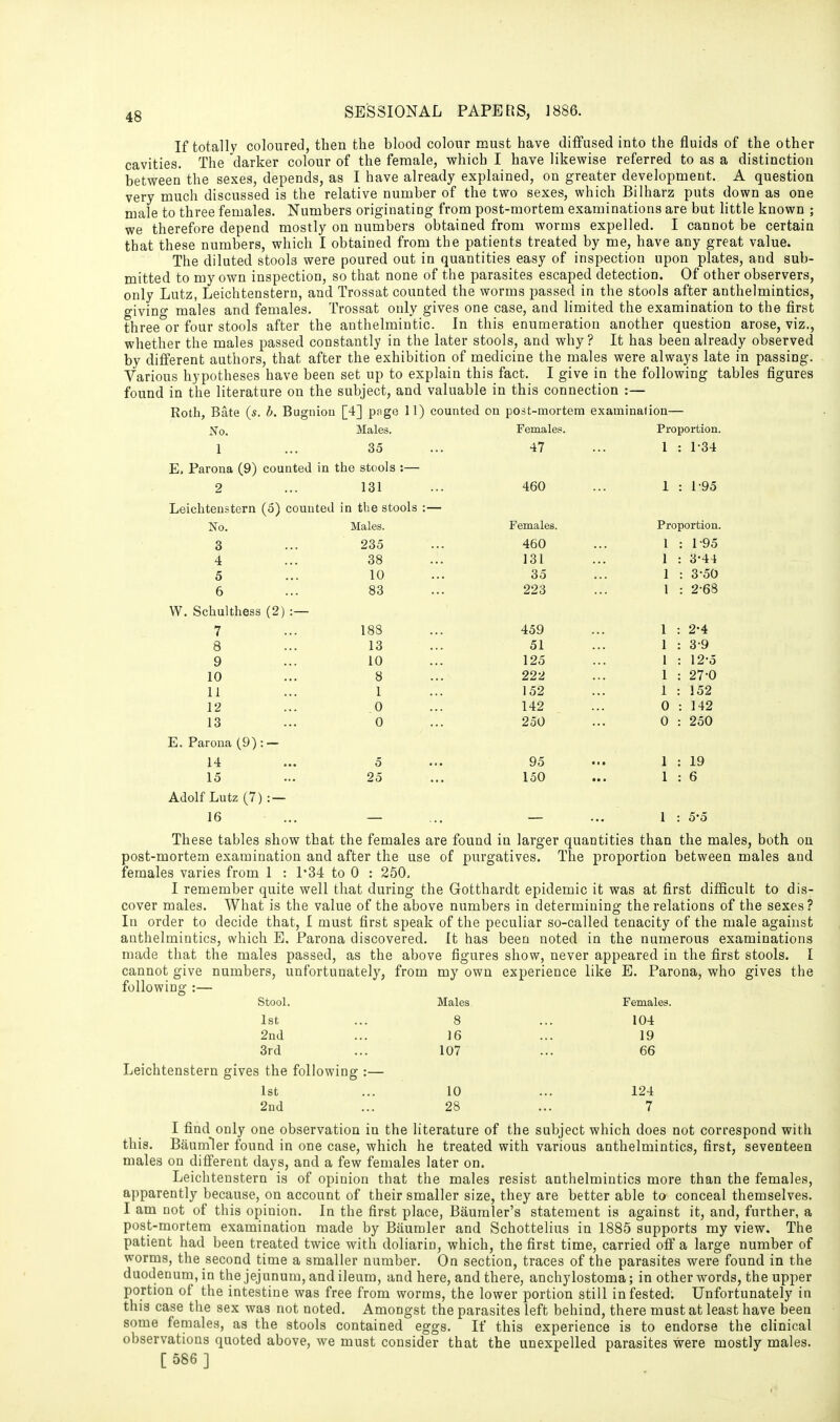 48 If totallv coloured, then the blood colour must have diffused into the fluids of the other cavities. The darker colour of the female, which I have likewise referred to as a distinction between the sexes, depends, as I have already explained, on greater development. A question very much discussed is the relative number of the two sexes, which Bilharz puts down as one male to three females. Numbers originating from post-mortem examinations are but little known ; we therefore depend mostly on numbers obtained from worms expelled. I cannot be certain that these numbers, which I obtained from the patients treated by me, have any great value. The diluted stools were poured out in quantities easy of inspection upon plates, and sub- mitted to my own inspection, so that none of the parasites escaped detection. Of other observers, only Lutz, Leichtenstern, and Trossat counted the worms passed in the stools after anthelmintics, giving males and females. Trossat only gives one case, and limited the examination to the first three°or four stools after the anthelmintic. In this enumeration another question arose, viz., whether the males passed constantly in the later stools, and why? It has been already observed by different authors, that after the exhibition of medicine the males were always late in passing. Various hypotheses have been set up to explain this fact. I give in the following tables figures found in the literature on the subject, and valuable in this connection :— Roth, Bate (*. b. Bugniou [4] page 11) counted on post-mortem examination— No. Males. Females. Proportion. 1 35 47 1 : 1-34 E. Parona (9) counted in the stools :— 2 131 460 1 : 1'95 Leichtenstern (5) counted in the stools :— No. Males. Females. Proportion. 3 235 460 1 : 1-95 4 38 131 1 : 3-44 5 10 35 1 : 3-50 6 83 223 1 : 2-68 W. Schulthess (2) :— 7 188 459 1 : 2-4 8 13 51 1 : 3-9 9 10 125 1 : 12-5 10 8 222 1 : 27-0 11 1 152 1 : 152 12 .0 142 0 : 142 13 0 250 0 : 250 E. Parona (9): — 14 5 95 1 : 19 15 25 150 1 : 6 Adolf Lutz (7) : — 16 1 : 5-5 These tables show that the females are found in larger quantities than the males, both on post-mortem examination and after the use of purgatives. The proportion between males and females varies from 1 : 1*34 to 0 : 250, I remember quite well that during the Gotthardt epidemic it was at first difficult to dis- cover males. What is the value of the above numbers in determining the relations of the sexes? In order to decide that, I must first speak of the peculiar so-called tenacity of the male against anthelmintics, which E. Parona discovered. It has been noted in the numerous examinations made that the males passed, as the above figures show, never appeared in the first stools. I cannot give numbers, unfortunately, from my own experience like E. Parona, who gives the following :— Stool. Males Females. 1st ... 8 ... 104 2nd ... 16 ... 19 3rd ... 107 ... 66 Leichtenstern gives the following :— 1st ... 10 ... 124 2nd ... 28 ... 7 I find only one observation in the literature of the subject which does not correspond with this. BaumTer found in one case, which he treated with various anthelmintics, first, seventeen males on diff'erent days, and a few females later on. Leichtenstern is of opinion that the males resist anthelmintics more than the females, apparently because, on account of their smaller size, they are better able to conceal themselves. I am not of this opinion. In the first place, Baumler's statement is against it, and, further, a post-mortem examination made by Baumler and Schottelius in 1885 supports my view. The patient had been treated twice with doliarin, which, the first time, carried ofi a large number of worms, the second time a smaller number. On section, traces of the parasites were found in the duodenum, in the jejunum, and ileum, and here, and there, anchylostoma; in other words, the upper portion of the intestine was free from worms, the lower portion still infested. Unfortunately in this case the sex was not noted. Amongst the parasites left behind, there must at least have been some females, as the stools contained eggs. If this experience is to endorse the clinical observations quoted above, we must consider that the unexpelled parasites were mostly males.