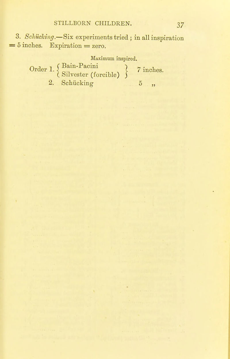 3. ScliiicJcinff.—Six experiments tried ; in all inspiration 6 inches. Expiration = zero. Maxinmin inspired. { Silvester (forcible) | ^ inches. 2. Schiicking 5 „