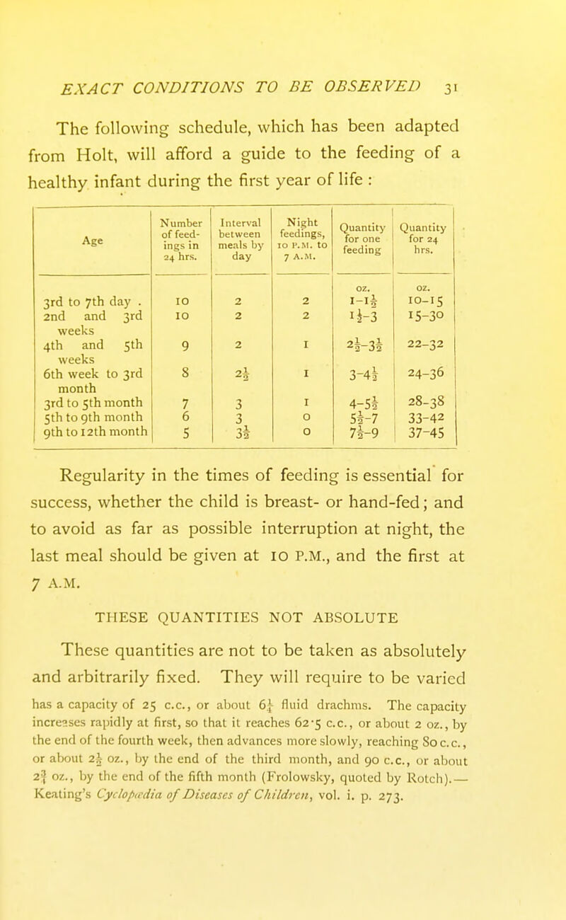 The following schedule, which has been adapted from Holt, will afford a guide to the feeding of a healthy infant during the first year of life : Age Number of feed- ings in 24 hrs. Interval between meals by day Night feedings, 10 P.M. to 7 A.M. Quantity for one feeding Quantity for 24 hrs. oz. oz. 3rd to 7th day . 10 2 2 10-15 2nd and 3rd 10 2 2 iJ-3 15-30 weeks 4th and 5 th 9 2 I 4-31 22-32 weeks 6th week to 3rd 8 2^ I 3-4j 24-36 month 3rd to 5th month 7 3 I 4-5l 28-38 5th to 9th month 6 3 0 33-42 9th to 12th month 5 3i 0 7i-9 37-45 Regularity in the times of feeding is essential for success, whether the child is breast- or hand-fed; and to avoid as far as possible interruption at night, the last meal should be given at lo P.M., and the first at 7 A.M. THESE QUANTITIES NOT ABSOLUTE These quantities are not to be taken as absolutely and arbitrarily fixed. They will require to be varied has a capacity of 25 c.c, or about 65- fluid drachms. The capacity increases rapidly at first, so that it reaches 62-5 c.c, or about 2 oz., by the end of the fourth week, then advances more slowly, reaching 80 c.c., or about 2J oz., by the end of the third month, and 90 c.c, or about 2^ oz., by the end of the fifth month (Frolowsky, quoted by Rolch).— Keating's Cyclopcedia of Diseases of Children, vol. i. p. 273.