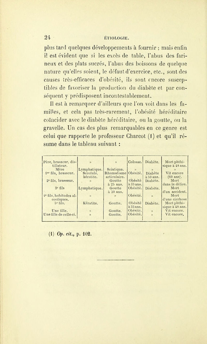 plus tard quelques développements à fournir ; mais enfin il est évident que si les excès de table, l'abus des fari- neux et des plats sucrés, l'abus des boissons de quelque nature qu'elles soient, le défaut d'exercice, etc., sont des causes très-efficaces d'obésité, ils sont fncore suscep- tibles de favoriser la production du diabète et par con- séquent y prédisposent incontestablement. Il est à remarquer d'ailleurs que l'on voit dans les fa- milles, et cela pas très-rarement, l'obésité héréditaire coïncider avec le diabète héréditaire, ou la goutte, ou la gravelle. Un cas des plus remarquables en ce genre est celui que rapporle le professeur Gharcot (1) et qu'il ré- sume dans le tableau suivant : Père, brasseur, dis- Colosse. Diabète. Mort phthi- tillateur. sique à 48 ans. Mère Lymphatique. Sciatique. l fils, brasseur. Scrofule, Rhumatisme Obésité. Diabète Vit encore kératite. articulaire. à 50 ans. (60 ans). 2» fils, brasseur. Goutte Obésité Diabète. Mort à 25 ans. à 35 ans. dans le délire. 3 fils Lymphatique. Goutte Obésité. Diabète. Mort h 30 ans. d'un accident. i« fils, habitudes al- Obésité. Mort cooliques. d'une cirrhose 5= fils. Kératite. Goutte. Obésité Diabète. Mortphthi- àSSans. sique à 48 ans. Une fille. Goutte. Obésité. Vit encore. Unefllle de celle-ci. Goutte. Obésité. Vit encore. (1) Op. cit., p. 102.