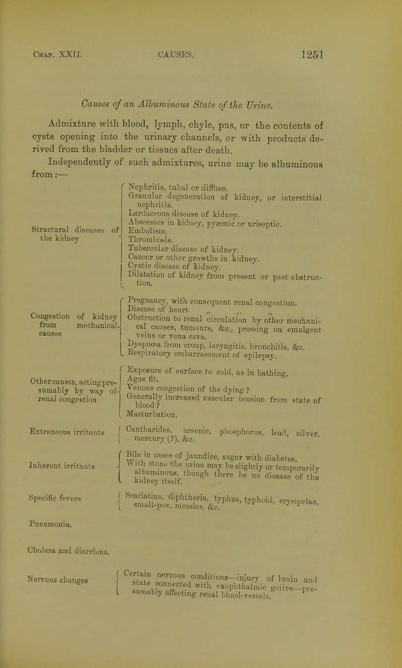 Chap. XXIJ. CAUSES. ] 261 Structural diseases of the kidney Causes of an Albuminous State of the Urine. Admixtare with blood, Ijmpli, chyle, pns, or the contents of cysts opening into the urinary channels, or with products de- rived from the bladder or tissues after death. Independently of such admixtures, urine may be albuminous from:— ' Nephritis, tubal or diffuse. Granular degeneration of kidney, or interstitial nephritis. Lardaceous disease of kidney. Absf.esses in kidney, pyeemic or uriseptic. Embolism. Thrombosis. Tubercular disease of kidney. Cancer or other growths in kidney, j Cystic disease of kidney. j Dilatation of kidney from present or past obstruo- ;^ tion. Pregnancy, with consequent renal congestion. Disease of heart „ Obstruction to renal circulation by other mechani- cal causes, tumours, &c., pressing on emulgent veins or vena cava. Dyspnoea from croup, laryngitis, bronchitis, &c. Kespiratory embarrassment of epilepsy. ' Exposure of surface to cold, as in bathing. Ague fit. ^ Venous congestion of the dying ? Generally increased vascular tension from state of blood ? ■ Masturbation. f Cantharides, arsenic, pliosphorns, lead, silver [ mercury (?), &c. Jilfjn cases of jaundice, sugar with diabetes. . A\ il.h stone the urine may be slightly or temporarily albuminous though there be no disease of the V. kidney itself. j S'^arlatina, diphtheria,, typhus, typhoid, erysipelas ( small-pox, measles, &c. ^ ^ ' Congestion of kidney from mechanical- causes Other causes, actingpre- sumably by way of- renal congestion Extraneous irritants Inherent irritants Specific fevers Pneumonia. Cholera and diarrhoea. Nervous changes