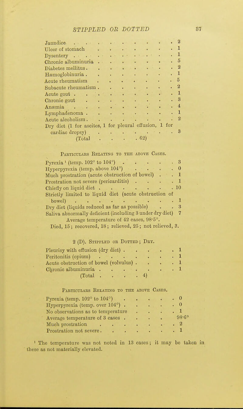 Jaundice . • 2 Ulcer of stomach . . . ■ • • • • 1 Dysentery .1 Chronic albuminuria . . 5 Diabetes mellitus 2 Hemoglobinuria 1 Acute rheumatism 5 Subacute rheumatism 2 Acute gout . . .] 1 Chronic gout 3 Anffimia 4 Lymphadenoma 1 Acute alcoholism 2 Dry diet (1 for ascites, 1 for pleural effusion, 1 for cardiac dropsy) 3 (Total . . • .62) Particulars Belating to the adove Cases. Pyrexia 1 (temp. 102° to 104°) ..... 3 Hyperpyrexia (temp, above 104°) .... 0 Much prostration (acute obstruction of bowel) . . 1 Prostration not severe (pericarditis) .... 1 Chiefly on liquid diet 10 Strictly limited to liquid diet (acute obstruction of bowel) 1 Dry diet (liquids reduced as far as possible) . . 3 Saliva abnormally deficient (including 3 under dry diet) 7 Average temperature of 42 cases, 98'5°. Died, 15; recovered, 18; relieved, 25; not relieved, 3. 2 (D). Stippled or Dotted; Dry. Pleurisy with effusion (dry diet) 1 Peritonitis (opium) 1 Acute obstruction of bowel (volvulus) .... 1 Chronic albuminuria . . . . . . .1 (Total . . . .4) Particulars Belatino to the above Cases. Pyrexia (temp. 102° to 104°) 0 Hyperpyrexia (temp, over 104°) 0 No observations as to temperature .... 1 Average temperature of 3 cases .... 98-6° Much prostration 2 Prostration not severe 1 1 The temperature was not noted in 13 cases; it may bo taken in these as not materially elevated.