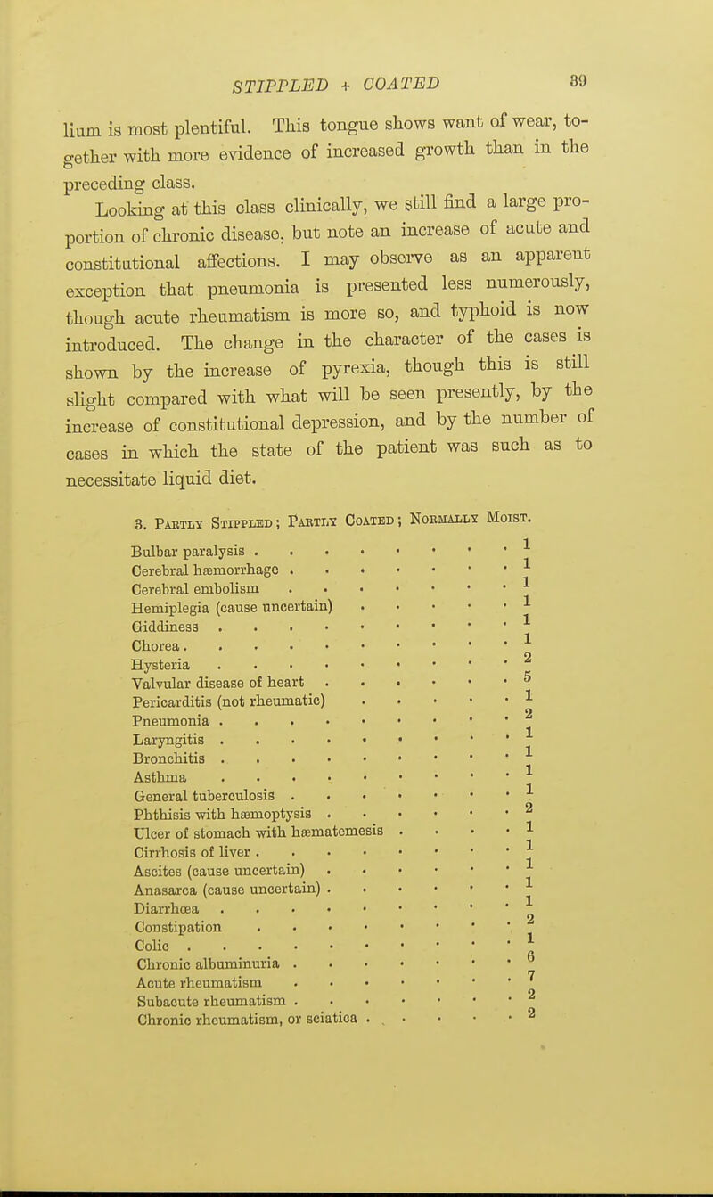 Hum is most plentiful. This tongue shows want of wear, to- gether with more evidence of increased growth than in the preceding class. Looking at this class clinically, we still find a large pro- portion of chronics disease, but note an increase of acute and constitutional affections. I may observe as an apparent exception that pneumonia is presented less numerously, though acute rheumatism is more so, and typhoid is now introduced. The change in the character of the cases is shown by the increase of pyrexia, though this is still slight compared with what will be seen presently, by the increase of constitutional depression, and by the number of cases in which the state of the patient was such as to necessitate liquid diet. 3. Pabtly Stippled; Pabtly Coated; Nobmally Moist. Bulbar paralysis Cerebral haemorrhage * Cerebral embolism * Hemiplegia (cause uncertain) 1 Giddiness * Chorea ' 2 Hysteria Valvular disease of heart Pericarditis (not rheumatic) 1 Pneumonia . Laryngitis Bronchitis ^ Asthma * General tuberculosis • • . Phthisis with haemoptysis 2 Ulcer of stomach with hrematemesis • 1 Cirrhosis of liver * Ascites (cause uncertain) * Anasarca (cause uncertain) Diarrhoea Constipation Colic „ ft Chronic albuminuria 7 Acute rheumatism • 2 Subacute rheumatism Chronic rheumatism, or sciatica ... • • • 2