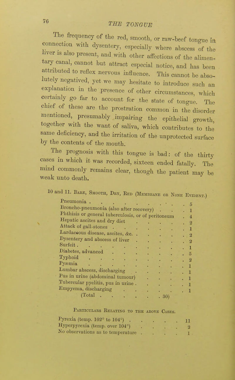 7G THE TONGUE The frequency of the red, smooth, or raw-beef tongue in connection with dysentery, especially where abscess of the liver is also present, and with other affections of the alimen- tary canal, cannot but attract especial notice, and has been attributed to reflex nervous influence. This cannot be abso- lutely negatived, yet we may hesitate to introduce such an explanation in the presence of other circumstances, which certainly go far to account for the state of tongue The chief of these are the prostration common in the disorder mentioned, presumably impairing the epithelial growth together with the want of saliva, which contributes to the' same deficiency, and the irritation of the unprotected surface by the contents of the mouth. The prognosis with this tongue is bad: of the thirty cases in which it was recorded, sixteen ended fatally. The mmd commonly remains clear, though the patient may be weak unto death. 10 and 11. Bake, Smooth, Dby, Bed (Membbane ob None Evident.) Pneumonia . g Broncho-pneumonia (also after recovery) . ! . l Phthisis or general tuberculosis, or of peritoneum .' 4 Hepatic ascites and dry diet ... 2 Attack of gall-stones .... j Lardaceous disease, ascites, &c 2 Dysentery and abscess of liver .... 2 Surfeit ~ Diabetes, advanced .... 5 Typhoid ' ' ' 2 Pyremia - Lumbar abscess, discharging Pus in urine (abdominal tumour) ... 1 Tubercular pyelitis, pus in urine 1 Empyema, discharging ... 1 (Total ....I! 30)' Pabticulabs Relating to the above Cases. Pyrexia (temp. 102° to 104°) H Hyperpyrexia (temp, over 104°) .... 2 No observations as to temperature 1