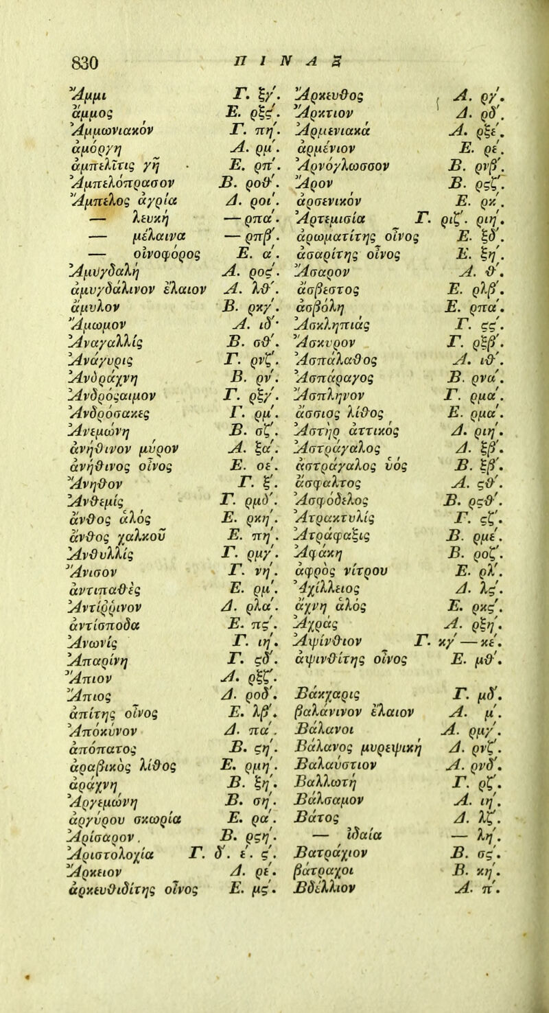 ^Afifii r. I/. afifioq E. Q%c'. ^AiA/xuiViaxov r. nt]'. afioQyri A.. Qfi. afiTTdLuq ytj • E. Qn. AixntloTTQaaov B. qo&'. 'Aiiniko? ayQta A. qoi . ■— ItvxT] — Qna . — fieXaiva — Qn^. — oivocfioQO^; E. a. lAfiiJydaXt] A. Qoc. afxvyddhvov eXaiov A. . (ifxvXov B. Qxy. Aficofiov A. {(?'• AvayaXXiq B. g& . AvdyvQiq - r. QV^. AvdQayivt] B. qv. AvdQoqaifiov r. Q^y. AvdQoaaxti; F. Qfx. Arifiu)Vi] B. 0^'. ccvi]x)ivov fivQov A. i,a . dvi]&ivog oivog E. oi. Avr]&ov r. Av&ifilg r. Qfid'. av&oq uXog E. qxi]'. av&og 'naXKOV E. nt]. Av&vXXcg r. Qfxy. 'Aviaov r. vrj. dvxina&ig E. Qfi. AvTlQQlVOV A. QXa. dvrianoda E. ng. Avcovcg r. tr]. AnaQivr] F. co . Aniov A. Aniog _ A. Qo5'. dnixr]g oTvog E. Xp, Anoxvvov A. na . dnonaxog B. cr]. aQa^ixog Xi&og E. Qfir]. dQaivr] B. y. AQytfiwvr] B. at]. dQyvQov axooQia E. Qa . AQiaaQov. B. Qgrj. AQiaxoXo-/^ia r. S. i. g . AQXtlOV A. Ql. aQxtv&idixtjg oivog E. fig'. AQXtv&og ^Aqxxiov AQ/iitvcaxa dQfitVlOV AQVoyXcoaaov Aqov aQatvcxov AQXtficaia F. dQ(OfAaxcxf]g oivog daaQcxrjg oivog AauQOV da^taxog da^oXr] AnxXr]ncdg AaxvQOV AandXa&og AanuQayog AanXijvov daaiog Xc&og Aari]Q dxrcxog AaxQuyaXog daxQayaXog vog aacfaXrog Aaq^odiXog ArQuxrvXig AxQacpa^ig Aqdxt] dcpQog vtXQOV ^4%iXXtcog d](^vi] dXog AiQdg Aipcv&cov r. dipcv&cxrjg oivog BdxxaQcg ^aXdvcvov iXatov BdXuvoi BdXavog fiVQtiptxtj BaXavaxcov BaXXcaxt] BdXaafiOV Bdxog — idala BaxQaicov pdxQuioi BdiXXiov I -A. qy. A. q8'. A. Q^t. E. Qi. B. QV^'. B. QgC E. QX. QCX^. QCI]. E. Id'. E. Irf- A. &'. E. qX§'. E. Qna. r. gg. r. Qi^'. A. c&. B. QVu'. r. Qfia . E. Qfia. A. QCt]'. A 1/5'. B. A. g&'. B. QC&'. r. gt;. B. QfXt. B. QO^C. E. qX'. A. Xg. E. Qxg. A. Qlr] . xy — xt. E. fc&'. r. fi!(. A. fi. A. Qfiy. A. Qvt. A. Qvd'. r. Qt. A. crj. A. XC — X?]. B. ag . B. xrj. A. n.