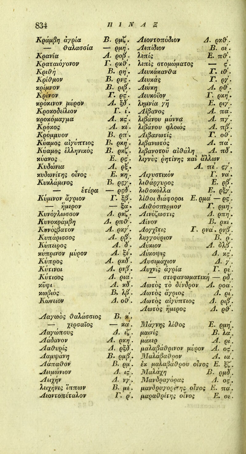 KQafi^t] ayQia — &aXaaaia Kqavia KQaxaioyovov Kgi&{iOV KQlfiVOV Kqivov «qoxivov hvqov KQOicodtiXiov KQoxofiayixa KQoy.og Kqoixhvov Kvafiog alyvnrioi Kvajiog tXKTjviicog Kvavoq Kvdcovitt xvdcavLTrji; oivog KvxXaiiivoi — tteQa Kviiivov ayQiov — rjfitQov Kvv6y}Maaov KvVOKQafl^lJ Kevoi^axov KvnaQiaaog KvTtilQOg MVnQlVOV lAVQOV Kvngog Kvxivot Kvxiaoq v.vcpi Kco^iog KCUVHOV B. QfiK. — QIAt]'. A. QO^. r. QU&'. B. Qrj. B. Qvg. B. Qlji'. r. Qc. r. t . A. ng. A. xt. B. QTV'. B. QXti. B. Q-4. E. Qg. A. Q^. E. nrj, B. Qcr. — Q^o . r. 0. — y. A. Qnt' A. Qn&'. A. Qxy. A. Q^. A. 8'. A. l{. A. Qxd'. A. QV^. A. Qia. A. xd'. B. J. o&'. Aaycaoi; &aXaaaioQ B. v,. — ftQaaiog — v,d. Aayoonovg A. it,'. Accdavov A. Q>ctj'. Aa&vQig J. p^(5'. Aafixj.iavt] B. Qfc^'. Aana&ov B. Qfi. Atiiicaviov A. iz. Atiiy> A. v/. Xnfrjvto, inncov B. fti. AtQvxonixaXov B. q. AtovxonoSiov A. qx&'. AtniSiov B. at. Itnig E. n&'. Xtnlg axoiicojAaxog — g'. Atvxaicav&cx T. i&'. Atvxag V T. Qy. Atvxrj A. Q&'• AtvxoLoy T. Qxrj. Irifivia yJj E. Qiy. Ai^avog A. na. h^dvov (lavvd A. ny. h^lcxvov (fiXoiog A. 7r/5'. Ai^avcoxig T. o&'. h^avcaxog A. nd. Xi^avoxov al&cxXtj A. nd'. liyvvg Qijxivrjg Kut uXXcov A. ni. cy. Aiyvaxixov T. vd. Xi&aQyvQog E. q^ . XfOoxoXXa E. Q^. XiOoi §iaq.0Q0t E. Qnd — Qg. AL&6antQf.iov T. Qfxrj. Aiv6'Q(oaxig A. Qnrj. Alyov B. QXt. Aoypxtg T. Qvd. qv^. XvyyovQiov B. q. AvxLov A- dXp. Avxoij.iLg A. xg. AvaifiafLOV A. y. Avpig ayQia T. Qt. — axtcfavcofiaxixij — qS'. Acoxog ro divdQov A. Qod. Acoxog ayQLog A. qi. yicoxog alyvnxtog A. ql^'. Acoxog ijfitQog A. q&'. Bldyvtjg Xi&og E. Qfirj. fxttivig B. Xd. fiaxtQ A. Qi. fiaXa^ddQivov fivQOV A. og. l\luXd§uOnov A. id. ix fiaXa^dOQOv oivog E. ^l,', MuXdff] B. Qfid'. Mav8nay6nag A. og. fiavdQayocf^rig olvog E. nd. fiaQaOQLtijg oivog E, oi.