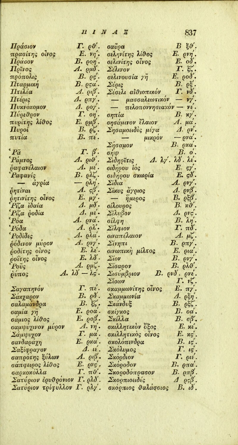 Ilgaatov TiQaaat]^ olvog IIquoov TlQiVog •ngonoXig IlTaQfiiittj Hxtkict HxiQig IIvAv6/.0(Jl0V HvQi&QOV iivQixt]g li&og IluQoi nvxia \Pa 'Pdnvog QarpaveXaioV Faqiavig — ayQia Qrjxivai Q>]Xivixt]g oivog 'FiQa Idaia 'Fil^a Qodia 'F6a \F6da Fodidig QodlVOV [iVQOV Qodixrjg oivog Qoixt]g oivog '^Fovg Qvnog r. Q&\ E. VI]'. B. QOt]'. Qixd^. B. Qg\ B. Qc:a'. A. Ql^\ J. QTxy, A. Qoy. 1 . orj. E. Qii^' B. qC B. nt. r. A. Ql&'. A. (.u. B. qIC A. E. A. Qlt]'. J. fid. A. jui'. A. Qvd. A. qX. A. qIu . A. Qvy' E. li. E. W. A. Q[A.i^. U - Xg. 2ayaTtr]v6v r. Ttf • 2d7.iaQov B. Q(i. aaXuiidvdQa B. ^'C,. Gafiia yrj E. Qoa . adiiiog U&og E. qo^. aaiJL\\)vitvov fivQOV A. vtj. 2.dntpviov r. fia. oavduQdxri E. Qy.a . 2!a^icpQayov A. it. aauQOxr^g %vl(av A. Qi^• adn(f:itQog Xidog E. Qvg . aaQy-oxolXa E. n{f'. SaxvQtov Iqv&qoviov F. gXd'. ZuxvQiov TQiffvXXov r. qX/. aavQa B ail>]ViX7]g Xt&og E. Qvr/. aihvix>]g oivog E. od. SeXivov r. iC'. ailtvovaia ytj E. Qod. StQig B. Q^. Siatli al&tontxov JT. v8'. — fiaaaaXicaxiKov — vy. — mXonovv}]atax6v — vt. annia B. xy. at]aafitvov (Aaiov A. fia . 2t]aafioiidig fieya A. qv. flfAQOV — Qva'. Si']aafiov B- Qica. arjijj B. o. 2:tdi]Qtxtg A. ky . kd . Xt. E. gy. E. gd'. A. Qvy'. A. QV$. B. Qt^. B. K&'. J. QVC. B. Ir]'. r. 71(5'. A. fit. B. Qny. E. Qia'. B. Qvy. B. qW. B. Qvd'. QVt. r. i-r. E. ny. A. glri. B. qI^. B. od. B. (7/3', E. xt. E. xc. B. /c'. r. tg'. r. Qti . B. Qnd. B. Qn^'. ay,OQmog ■&aXaaaiog B. id . atdrjQov iog aidrjQOv axtaQia 2'i8ta Zinvg ayQiog 1]fliQ0g oiXovQog 2'iXv^ov aiXffrj ^iXqitov aivaniXatov Ziv)]ni aivtantxi] fiiXxog 2iov 2iaaQ0v Siavfi^Qiov 2Jiacav anafifxcovixtjg oivog ^KUfifKavia 2^ndv8v% ay.iyxog 2ic iXXa axtXXrjxiitov o|og axtXXi]Xiy6g oivog aitoXontvdQa 2xoXvfiog 2!xoQdtov .SitoQodov ^KOQod6nQaaov ^itoQntoitdig