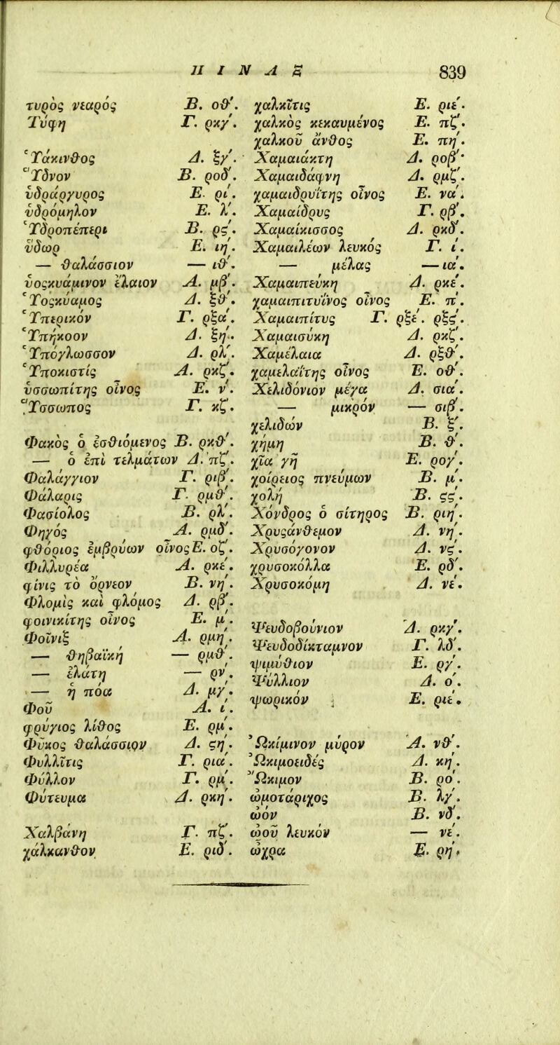 xvQcx; vtaQOi^ B. od-'. Tvfftj r. Q'/.y'. XJvov S. QoS'. ISQUQyvQog E qi . vdQOixrikov E. %. 'TdQondneQt H- Qg'. ijdcoQ E. irj. — daXaaGiov — l&. vog^tvaj^tvov i/Lottov (i^'. 'Toixvanog A. , T-niQUov T. Q^d. '^Tnrjnoov A. I7'. TnoyXiaaoov J. qX. 'Tnoxiaxiii A. q-a^. vaatanitfjg oivog E. v. Taacjnog JT. x^' 0ay.bg 0 ia&iojxivog JB. q)(&'. — 6 Ini rtXnaTtov /l/n^C' QaXayyiov r. qi^ . WdXaQig r. Qfi&'. (Paaiolog B. qX'. (Dr]y6g -A. Qixd'. qj&ooiog e[A^QV(av qivogE.ot,'. (IhlivQia A. Qv.t. qivig x6 oQVtov B. vrj. (Plofilg J{«i qiX6}iog J. Q^ (poivixttrjg oivog (Polvi'^ — &rii3aiy.r] — bkdxr] — 7] noa (Pov (fQvyiog Vi&og (Pvxog &a%daai<)V (pvXXlng (pvXlov WvTtvfia Xal^avrj ^dXmv&ov E. fj,'. A. Qjxr]'. Q!A,& . 7 /I. (ty. A. E. Qfjl. A. cr{. T. Qta. T. QfJ.'. J. QHrj. T nX. E. Qid'. ^aXittxtg ^aXxog xtxavixhog y^aXxov dv&og Xanaidy.xrj Xafxaiddqvrj ^afxaidQvixrjg oivog Xa/iaidQvg Xafjtaiy.iaaog XafiaiXtwv XtvKog — niXag XaiAaintvxrj laiiainixvtvog oivog Xafiatnixvg T. Xafiaiavxrj XafiiXaia y^afitXcciXrjg oivog XtXidovtov (Jtiya lilXQ^V 1tXi8(x>v fta yf} 10'iQiiog nvivfioiV XoXri XovdQog 6 aixrjQOg XQvgdv&tfiov XQvaoyovov '^QvaoaoXXa XQvaozofAr] WtvSo§ovviov Wtv8o8'iKxanvov XjHflV&tOV ^^vXXtov IpCOQtXOV j 'SixifllVOV flVQOV ' fly.ifjioit8ig ''Sixifiov wfxoxdQtfpg (t)6v (OOV Xtvxov (x>iQa E. Qli. E. nt[' E. nt]. A QO^- j. Qfii; . E. va'. T. Q^'. J. QX8'. T. / . — la, 4- E. n . Qlt. J. Q-A^C. J. qI&'. E. o&'. J. aia'. — at^. B. r. B. &'. E. Qoy. B. B. B. Qirj'. J. vrj. J. vz. E. q8'. J. vi. J. Qxy. T. X8'. E. q/. A o. E. Qtt, A. v&'. J. Krj. B. QO . B. Xy. B. v8i. — VI. E- Qtj'