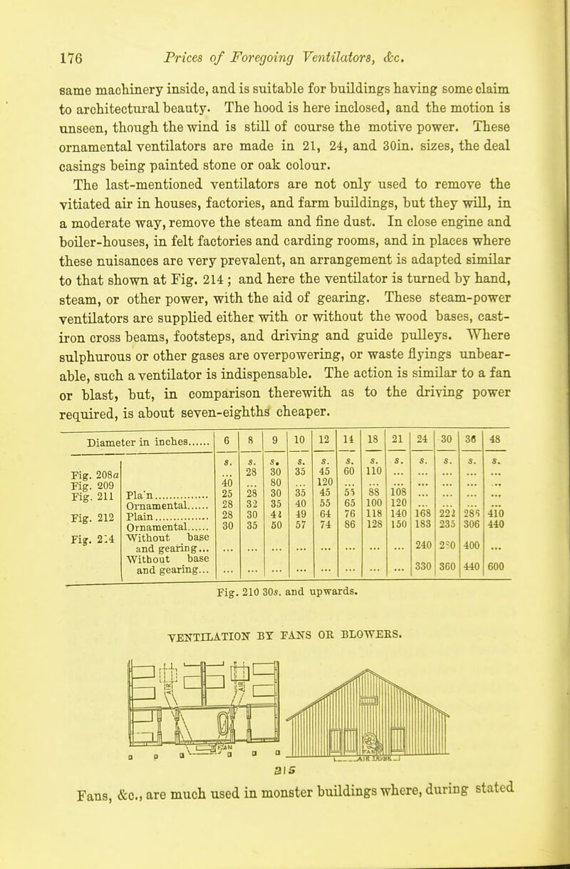 same machinery inside, and is suitable for buildings having some claim to architectural beauty. The hood is here inclosed, and the motion is unseen, though the wind is still of course the motive power. These ornamental ventilators are made in 21, 24, and 30in. sizes, the deal casings being painted stone or oak colour. The last-mentioned ventilators are not only used to remove the vitiated air in houses, factories, and farm buildings, but they will, in a moderate way, remove the steam and fine dust. In close engine and boiler-houses, in felt factories and carding rooms, and in places where these nuisances are very prevalent, an arrangement is adapted similar to that shown at Fig. 214 ; and here the ventilator is turned by hand, steam, or other power, with the aid of gearing. These steam-power ventilators are supplied either with or without the wood bases, cast- iron cross beams, footsteps, and driving and guide pulleys. Where sulphurous or other gases are overpowering, or waste flyings unbear- able, such a ventilator is indispensable. The action is similar to a fan or blast, but, in comparison therewith as to the driving power required, is about seven-eighths cheaper. Diameter in inches. Fig. 208a Fig. 209 Fig. 211 Fig. 212 Fi?. 2:4 Pla'n Ornamental Plain Ornamental Without base and gearing... Without base and gearing... 6 8 9 10 12 14 18 21 24 30 36 48 s. s. s. s. s. s. 5. s. s. s. s. s. 28 30 35 45 60 110 40 80 120 25 28 30 35 45 5% 88 108 28 32 35 40 55 65 100 120 28 30 il 49 64 76 118 140 168 222 28'; 410 30 35 50 57 74 86 128 150 183 235 306 440 240 2?0 400 330 360 440 600 Fig. 210 30s. and upwards. YENTILATION BY FANS OR BLOWEKS. a\5 Fans, &c., are much used in monster buildings where, during stated