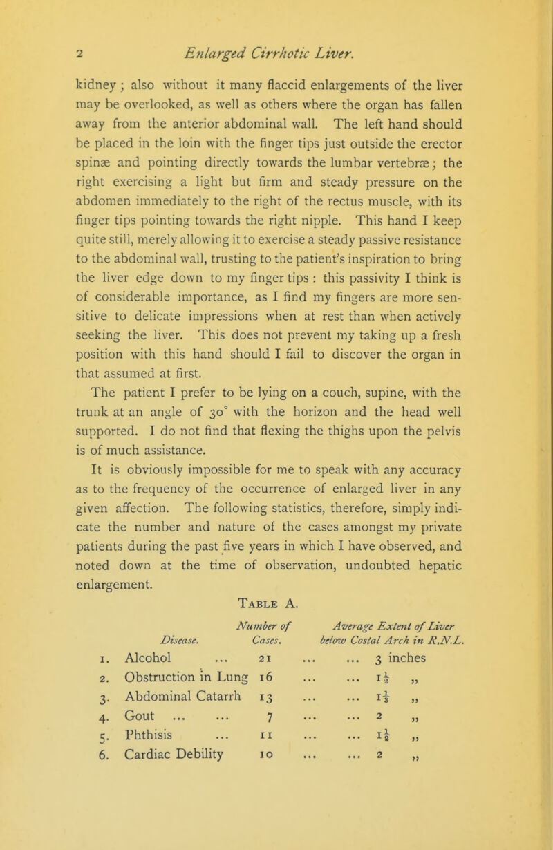 kidney ; also without it many flaccid enlargements of the liver may be overlooked, as well as others where the organ has fallen away from the anterior abdominal wall. The left hand should be placed in the loin with the finger tips just outside the erector spinse and pointing directly towards the lumbar vertebras; the right exercising a light but firm and steady pressure on the abdomen immediately to the right of the rectus muscle, with its finger tips pointing towards the right nipple. This hand I keep quite still, merely allowing it to exercise a steady passive resistance to the abdominal wall, trusting to the patient's inspiration to bring the liver edge down to my finger tips : this passivity I think is of considerable importance, as I find my fingers are more sen- sitive to delicate impressions when at rest than when actively seeking the liver. This does not prevent my taking up a fresh position with this hand should I fail to discover the organ in that assumed at first. The patient I prefer to be lying on a couch, supine, with the trunk at an angle of 30° with the horizon and the head well supported. I do not find that flexing the thighs upon the pelvis is of much assistance. It is obviously impossible for me to speak with any accuracy as to the frequency of the occurrence of enlarged liver in any given affection. The following statistics, therefore, simply indi- cate the number and nature of the cases amongst my private patients during the past five years in which I have observed, and noted down at the time of observation, undoubted hepatic enlargement. Table A. Number of Disease. Cases. Average Extent of Liver below Costal Arch in R.N.L. 3 inches 4 5 6 3 2 I Alcohol ... 21 Obstruction in Lung 16 Abdominal Catarrh 13 Gout ... ... 7 Phthisis ... II Cardiac Debility 10 2 2