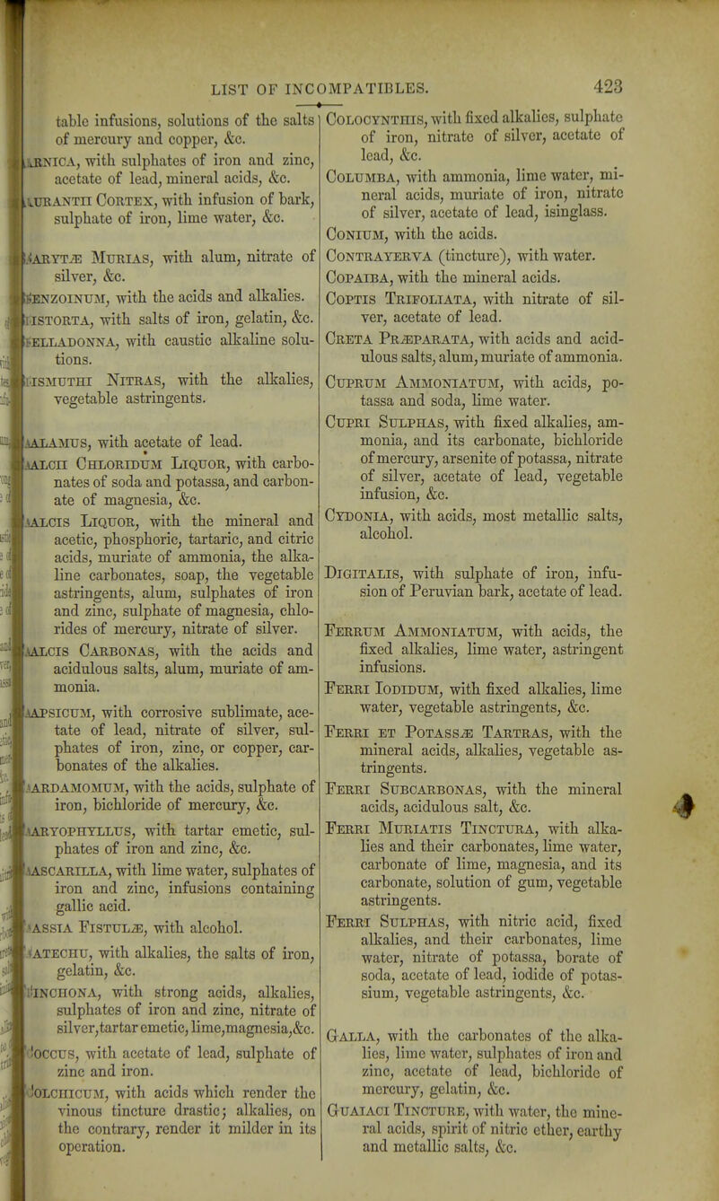—»- tabic infusions, solutions of the salts of mercury and copper, &c. .iBNiCA, with sulphates of iron and zinc, acetate of lead, mineral acids, &c. .vuRANTn Cortex, with infusion of bark, sulphate of iron, lime water, &c. >AiiYTiE MuRiAS, with alum, nitrate of silver, &c. ;enzoinum, with the acids and alkalies. ISTORTA, with salts of iron, gelatin, &c. •ELLADONNA, with caustic alkaline solu- tions. liSMUTHi NiTRAS, with the alkalies, vegetable astringents. AALAMTJS, with acetate of lead. AALcn Chloridtjm Liquor, with carbo- nates of soda and potassa, and carbon- ate of magnesia, &c. AALCis Liquor, with the mineral and acetic, phosphoric, tartaric, and citric acids, muriate of ammonia, the alka- line carbonates, soap, the vegetable astringents, alum, sulphates of iron and zinc, sulphate of magnesia, chlo- rides of mercury, nitrate of silver. AALCIS Carbonas, with the acids and acidulous salts, alum, muriate of am- monia. AAPSICUM, with corrosive sublimate, ace- tate of lead, nitrate of silver, sul- phates of iron, zinc, or copper, car- bonates of the alkalies. lARDAMOMUM, with the acids, sulphate of iron, bichloride of mercury, &c. .URTOPHYLLUS, with tartar emetic, sul- phates of iron and zinc, &c. AASCARILLA, with lime water, sulphates of iron and zinc, infusions containing gallic acid. JASSTA Fistula, with alcohol. iATECHU, with alkalies, the salts of iron, gelatin, &c. lilNCHONA, with strong acids, alkalies, sulphates of iron and zinc, nitrate of silver,tartar emetic, lime,magnesia,&c. doccus, with acetate of lead, sulphate of zinc and iron. OLcnicuM, with acids which render the vinous tincture drastic; alkalies, on the contrary, render it milder in its operation. CoLOCYNTHis, with fixed alkalies, sulphate of iron, nitrate of silver, acetate of lead, &c. CoLUMBA, with ammonia, lime water, mi- neral acids, muriate of iron, nitrate of silver, acetate of lead, isinglass. CoNiUM, with the acids. CoNTRAYERVA (tincturc), with water. Copaiba, with the mineral acids. CoPTis Trifoliata, with nitrate of sil- ver, acetate of lead. Creta Pr^parata, with acids and acid- ulous salts, alum, muriate of ammonia. Cuprum Ammoniatum, with acids, po- tassa and soda, lime water. CuPRi Sulphas, with fixed alkalies, am- monia, and its carbonate, bichloride of mercury, arsenite of potassa, nitrate of silver, acetate of lead, vegetable infusion, &c. Cydonia, with acids, most metallic salts, alcohol. Digitalis, with sulphate of iron, infu- sion of Peruvian bark, acetate of lead. Ferrum Ammoniatum, with acids, the fixed alkalies, lime water, astringent infusions. Ferri Iodidum, with fixed alkalies, lime water, vegetable astringents, &c. Ferri et Potass^e Tartras, with the mineral acids, alkalies, vegetable as- tringents. Ferri Subcarbonas, with the mineral acids, acidulous salt, &c. Ferri Muriatis Tinctura, with alka- lies and their carbonates, lime water, carbonate of lime, magnesia, and its carbonate, solution of gum, vegetable astringents. Ferri Sulphas, with nitric acid, fixed alkalies, and their carbonates, lime water, nitrate of potassa, borate of soda, acetate of lead, iodide of potas- sium, vegetable astringents, &c. GrALLA, with the carbonates of the alka- lies, lime water, sulphates of iron and zinc, acetate of lead, bichloride of mercury, gelatin, &c. GuAiAOi Tincture, with water, the mine- ral acids, spirit of nitric ether, earthy and metallic salts, &c.