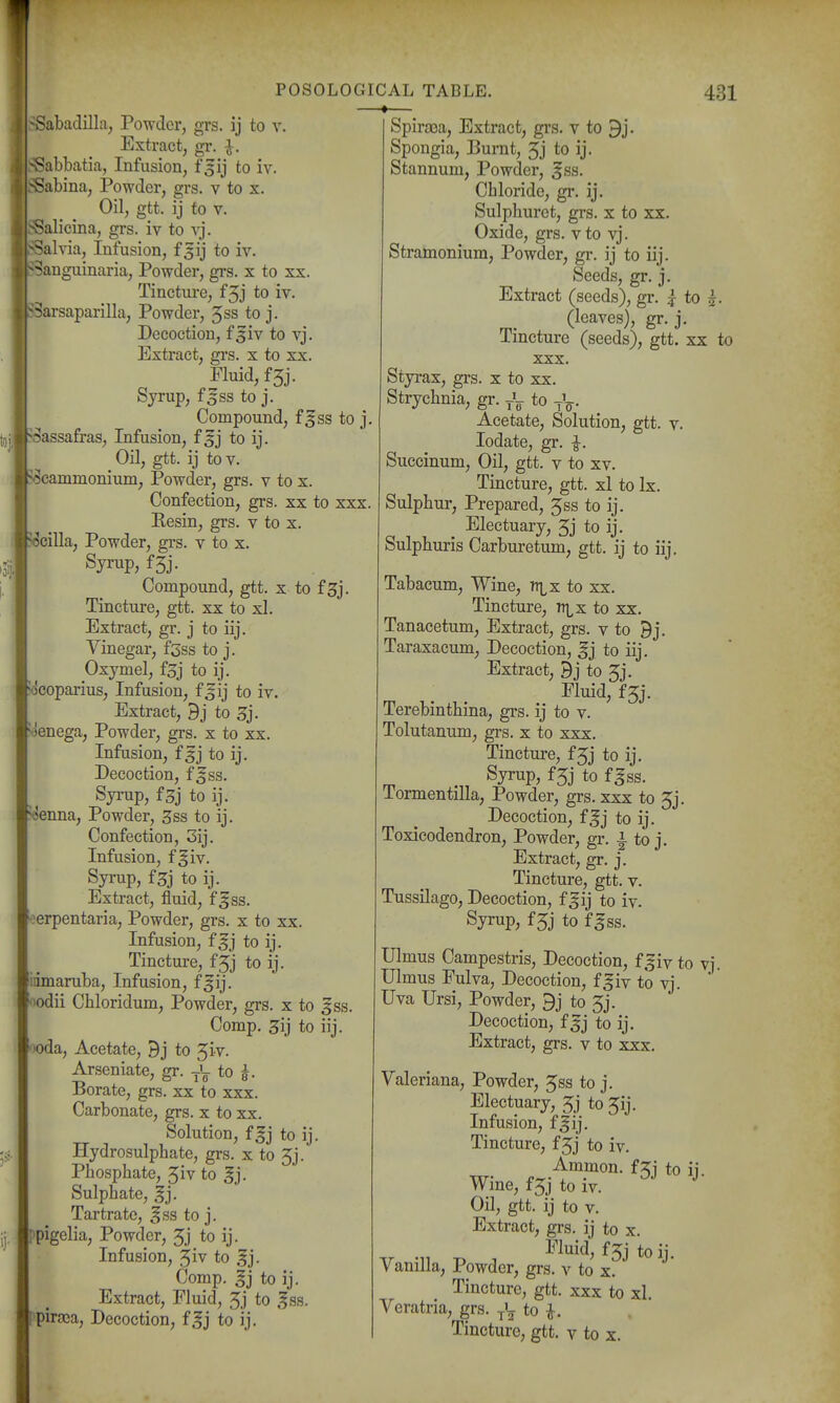 ^Sabadilla^ Powder, grs. ij to v. Extract, gr. i. ■Sabbatia, Infusion, f 3ij to iv. ^abina, Powder, grs. v to x. Oil, gtt. ij to V. -Salicina, grs. iv to vj. ^Salvia, Infusion, f5ij to iv. 'Sanguinaria, Powder, grs. x to xx. Tincture, f5j to iv. ^Sarsaparilla, Powder, Jss to j. Decoction, f^iy to vj. Extract, gi-s. x to xx. Fluid, f5j. Syrup, f^ss to j. Compound, f^ss to j ■^Sassafras, Infusion, f^j to ij. Oil, gtt. ij tov. ?3cammoniuni. Powder, grs. v to x. Confection, grs. xx to xxx Resin, grs. v to x. ?^cilla. Powder, grs. v to x. Syrup, f5j. Compound, gtt. x to fsj. Tincture, gtt. xx to xl. Extract, gr. j to iij. Vinegar, f3ss to j, Oxymel, fsj to ij. '(5coparius, Infusion, f^ij to iv. Extract, Bj to 3j. Senega, Powder, grs. x to xx. Infusion, f^j to ij. Decoction, f Jss. Syrup, f3j to ij. ^enna. Powder, 3ss to ij. Confection, 3ij. Infusion, f ^iv. Syrup, f3j to ij. Extract, fluid, ff ss. oerpentaria. Powder, grs. x to xx. Infusion, fgj to ij. Tincture, f5j to ij. idmaruba. Infusion, f Jij. 'lodii Chloridum, Powder, grs. x to Jss. Comp. Sij to iij. '>oda. Acetate, 9j to Jiv. Arseniate, gr. to i. Borate, grs. xx to xxx. Carbonate, grs. x to xx. Solution, fgj to ij. Hydrosulphate, grs. x to 5j. Phosphate, Jiv to gj. Sulphate, ^j. Tartrate, ^ss to j. ppigelia, Powder, Jj to ij. Infusion, Jiv to ^j. Comp. Ij to ij. Extract, Fluid, 5j to ,^ss. rpiraja. Decoction, f^j to ij. SpiraDa, Extract, grs. v to 9j. Spongia, Burnt, 5j to ij. Stannum, Powder, ^ss. Chloride, gr. ij. Sulphuret, grs. x to xx. Oxide, grs. vto vj. Stramonium, Powder, gr. ij to iij. Seeds, gr. j. Extract (seeds), gr. ?• to (leaves), gr. j. Tincture (seeds), gtt. xx to xxx. Styrax, grs. x to xx. Strychnia, gr. j\ to Acetate, Solution, gtt. v. lodate, gr. Succinum, Oil, gtt. v to xv. Tincture, gtt. xl to Ix. Sulphur, Prepared, Jss to ij. Electuary, 5j to ij. Sulphuris Carburetum, gtt. ij to iij. Tabacum, Wine, n^^x to xx. Tincture, tt|^x to xx. Tanacetum, Extract, grs. v to Bj. Taraxacum, Decoction, gj to iij. Extract, Bj to Jj. Fluid, f5j. Terebinthina, gi's. ij to v. Tolutanum, grs. x to xxx. Tincture, fjj to ij. Syrup, f5j to f^ss. lormentilla, Powder, grs. xxx to Jj. Decoction, ff j to ij. Toxicodendron, Powder, gr. |- to j. Extract, gr. j. Tincture, gtt. v. Tussilago, Decoction, f Jij to iv. Syrup, fjj to f^ss. Ulmus Campestris, Decoction, fjiv to vi. Ulmus Fulva, Decoction, f^iv to vj.  Uva Ursi, Powder, 9j to 5j. Decoction, ff j to ij. Extract, grs. v to xxx. Valeriana, Powder, Jss to j. Electuary, Jj to Jij. Infusion, f Jij. Tincture, fjj to iv. Ammon. fjj to ij. Wine, fjj to iv. Oil, gtt. ij to V. Extract, grs. ij to x. Fluid, f 5j to ij. Vanilla, Powder, grs. v to x. Tincture, gtt. xxx to xl. Veratria, grs. to i.
