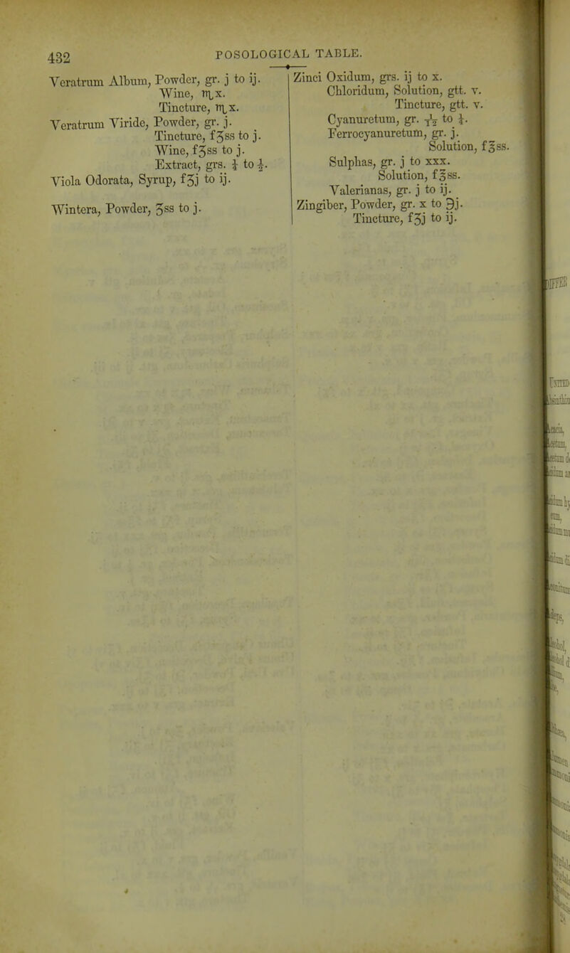 —^ Veratrum Album, Powder, gr. j to ij. Wine, nix. Tincture, n\,x. Veratrum Viride, Powder, gr. j. Tincture, f5ss to j. Wine, f5ss to j. Extract, grs. J to ^. Viola Odorata, Syrup, f5j to ij. Wintera, Powder, Jss to j. Zinci Oxidum, grs. ij to x. Cbloridum, Solution, gtt. v. Tincture, gtt. v. Cyanuretum, gr. -jV to \. Ferrocyanuretum, gr. j. Solution, £5 Sulphas, gr. j to xxx. Solution, f§ss. Valerianas, gr. j to ij. Zingiber, Powder, gr. x to 9j.