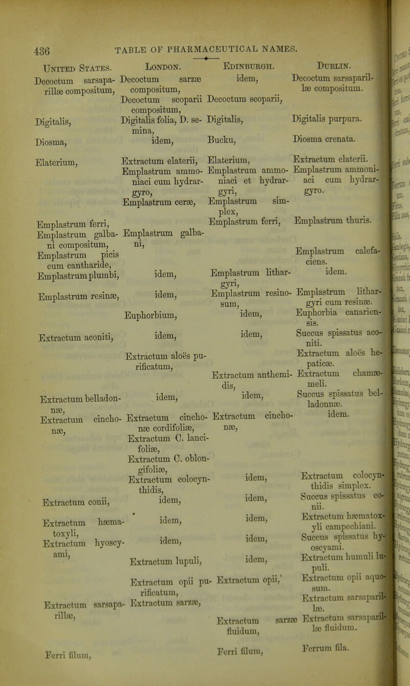 —•— United States. London. Edinburgh. Dublin. Decoctum sarsapa- Decoctum sarzge idem, Decoctum sarsaparil- rillce compositum, compositum, Ise compositum. Decoctum scoparii Decoctum scoparii, compositum, Digitalis folia, D. se- Digitalis, Digitalis purpura, mina, Digitalis, Diosma, Elaterium, idem, Bucku, Diosma crenata. Extractum elaterii, Elaterium, Extractum elaterii. Emplastrum ammo- Emplastrum ammo- Emplastrum ammoni- niaci cum hydrar- niaci et hydrar- aci cum hydrar- gyro, gyri, ^ gyro- Emplastrum cerse, Emplastrum sim- plex, Emplastrum ferri, Emplastrum ferri, Emplastrum thuris. Emplastrum galba- Emplastrum galba- ni compositum, ni Emplastrum picis cum cantharide, Emplastrum plumbi, idem, Emplastrum resinse, idem, Bupborbium, Extractum aconiti, idem. Extractum belladon- nse, Extractum cincho- nae. Emplastrum calefa ciens. Emplastrum lithar- idem. gyri, ^ Emplastrum resino- Emplastrum lithar-^ sum, gyri cum resiuae. f idem. Euphorbia canarien-j sis. idem, Succus spissatus aco- niti. Extractum aloes pu- Extractum aloes be- rificatum paticse. ' Extractum antbemi- Extractum cbamj meli. Succus spissatus bel-J ladonnse. Iio- idem. dis. idem. idem, Extractum cincbo- Extractum c nge cordifolise. Extractum C lanci- folise. Extractum C. oblon- gifolise. idem, Extractum colocyn- tbidis, idem. idem. • idem. idem. idem. idem, Extractum lupuli, idem. Extractum conii, Extractum basma- toxyli, Extractum hyoscy- ami. Extractum opii pu- Extractum opii,' rificatum, Extractum sarsapa- Extractum sarzrc, rillac. Extractum colocyn^ tbidis simplex. Succus spissatus cc nii. Extractum ba?mato3 yli campecbiani. Succus spissatus bj oscyami. Extractum bumuli It puli. Extractum opii aquc sum. Extractum sarsapf la3. Ferri filura. Extractum sarzee Extractum sarsaps fluidum, 1«> fluidum. Ferri filum, Fcrrum fila.