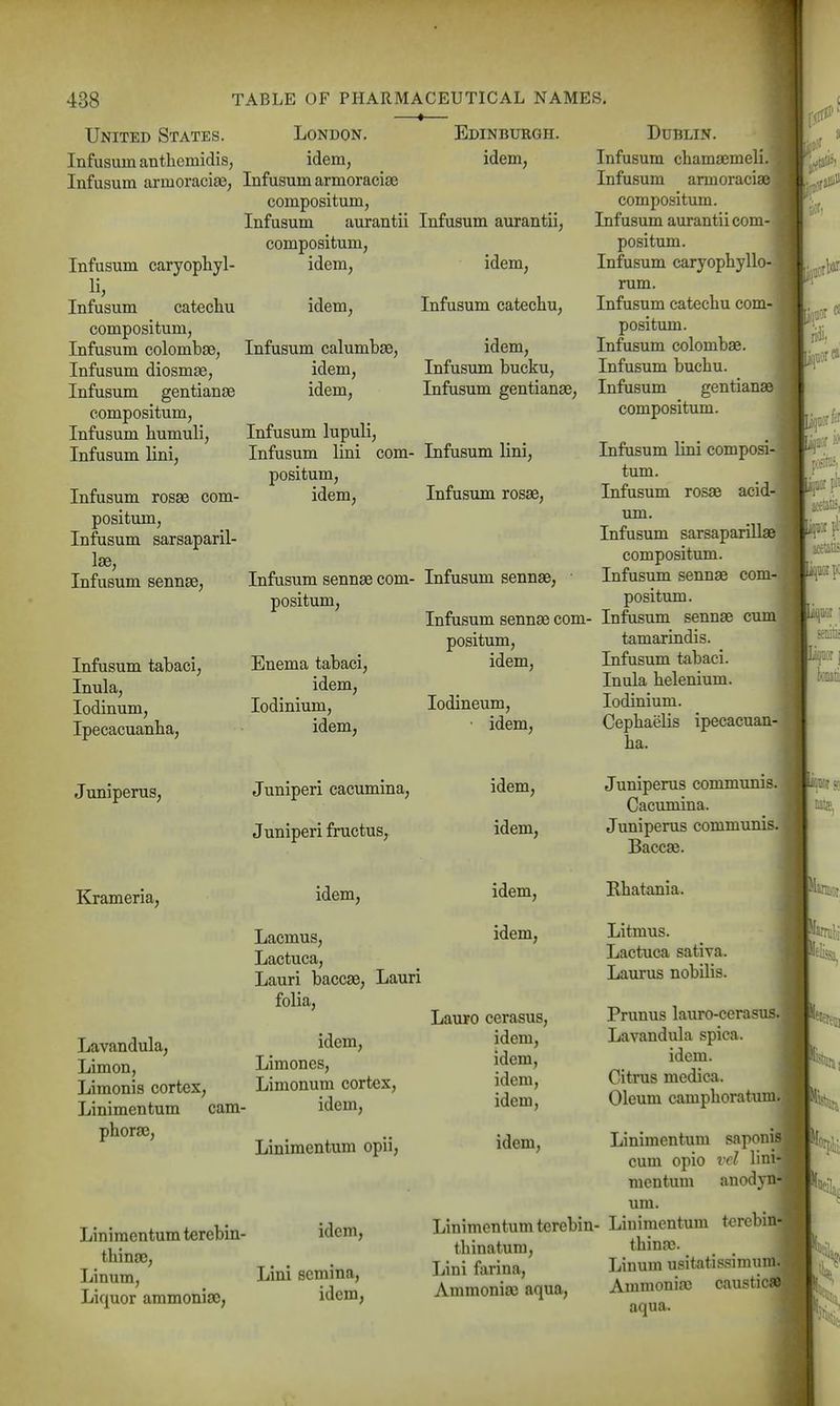 United States. Infusum anthemidis, Infusum armoraciee, Infusum caryopliyl- Infusum catechu compositum, Infusum colombae, Infusum diosmse, Infusum gentianae compositum, Infusum humuli, Infusum lini, Infusum rosas com- positum, Infusum sarsaparil- Ise, Infusum sennse, Infusum tabaci. Inula, lodinum. Ipecacuanha, London. idem, Infusum armoraciae compositum, Infusum aurantii compositum, idem, idem, Infusum calumbse, idem, idem, Infusum lupuli, Infusum lini com- positum, idem. Infusum sennse com- positum. Enema tabaci, idem, lodinium, idem, Juniperus, Kjameria, Lavandula, Limon, Limonis cortex, Linimentum cam- phorae. Linimentum terebin- thinae, Linum, Liquor ammoniac. Juniperi cacumina, Juniperi fructuSy idem, Lacmus, Lactuca, Lauri baccae, Lauri folia, idem, Limones, Limonum cortex, idem, Linimentum opii. idem, Lini scmina, idem, Edinburgh. idem, Infusum aurantii, idem, Infusum catechu, idem, Infusum bucku, Infusum gentianae, Infusum lini, Infusum rosae, Infusum sennae, Infusum sennae com- positum, idem, lodineum, • idem, idem, idem, Dublin. Infusum chamaemeli. Infusum armoracia; compositum. Infusum aurantii com- positum. Infusum caryophyllo- rum. Infusum catechu com- positum. Infusum colombae. Infusum buchu. Infusum gentianae compositum. Infusum lini composi- tum. Infusum rosae ax;id- um. Infusum sarsaparillae compositum. Infusum sennae com- positum. • Infiisum sennae cum tamarindis. Infusum tabaci. Inula helenium. lodinium. Cephaelis ipecacuan- ha. Juniperus communis. Cacumina. Juniperus communis. Baccse. Ehatania. Litmus. Lactuca sativa. Laxirus nobilis. Prunus lauro-cerasus. Lavandula spica. idem. Citrus medica. Oleum camphorat Linimentum sapon^ cum opio vcl lii * mentum anod um. Linimentum terebin- Liuimcntum terebin- thinatum, ihinx. Lini farina, Linum usitatissimum. Ammonice aqua, Ammoniaj causticK aqua. idem, idem, Lauro cerasus, idem, idem, idem, idem, idem.