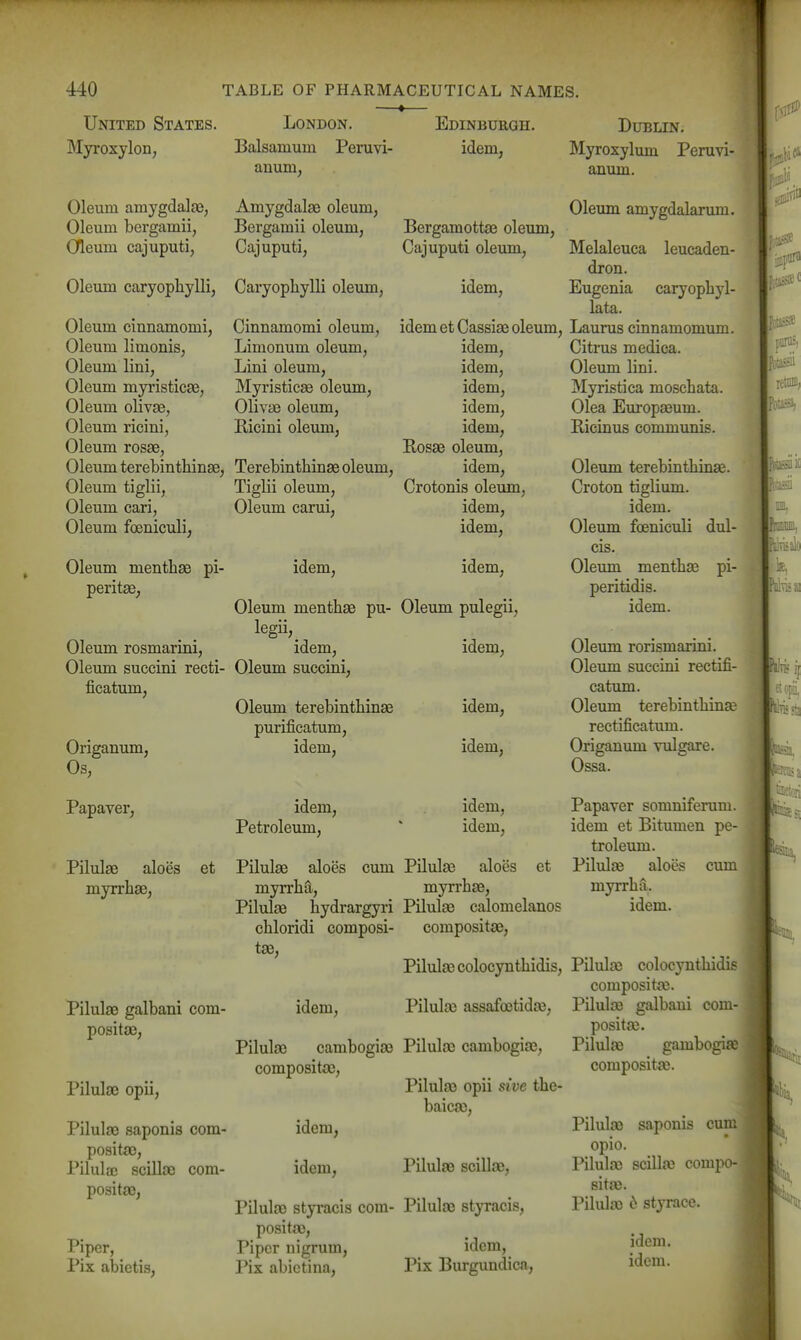 United States. MyroxyloD; —t— London. Edinburgh. Balsamuin Peruvi- idem, anum, Oleum amygdalfe, Oleum bergamii, Oleum cajuputi, Dublin. Blyroxylum Peruvi- anum. Oleum amygdalarum. Amygdalge oleum, Bergamii oleum, Bergamottae oleum, Cajuputi, Cajuputi oleum, Melaleuca leucaden- dron. Oleum caryophylli, CaryopLylli oleum, idem, Eugenia caryophyl- lata. Oleum cinnamomi, Cinnamomi oleum, idem et Cassias oleum, Laurus cinnamomum. Oleum limonis. Oleum lini. Oleum myristicae, Oleum olivse, Oleum ricini, Oleum rosse, Limonum oleum, Lini oleum, Myristicae oleum, Olivas oleum, Ricini oleum. idem, idem, idem, idem, idem, Rosae oleum. Oleum terebinthinse, Terebinthinae oleum, idem. Oleum tiglii, Tiglii oleum, Crotonis oleum, Oleum cari. Oleum carui, idem. Oleum foeniculi, idem, idem. idem. Oleum mentbas pi- peritse, Oleum mentbas pu- Oleum pulegii, legii,^ Oleum rosmarini, idem. Oleum succini recti- Oleum succini, ficatum. Oleum terebintbinae purificatum, idem, Origanum, Os, Papaver, idem, idem, idem, idem. Petroleum, idem, idem. Citrus medica. Oleum lini. Myristica moscbata. Olea Europasum. Ricinus communis. Oleum terebintbinae. Croton tiglium. idem. Oleum foeniculi dul- cis. Oleum mentbse pi- peritidis. idem. Oleum rorismarini. Oleum succini rectifi- catum. Oleum terebintbina^ rectificatum. Origanum vulgare. Ossa. Papaver somniferuni idem et Bitumen p troleum. idem. Pilulae aloes et Pilulae aloes cum Pilulae aloes et Pilulse aloes cum myrrbae, myrrba, myrrbae, myrrba. Pilulae bydrargyri Pilula3 calomelanos cbloridi composi- compositae, tae, Pilulascolocyntbidis, Pilulas colocyntbidis compositG3 Pilule galbani com- idem, Pilulaj assafoetidas, positae, Pilulae cambogiae PilulaD cambogia:, compositae, PilulED opii, Pilula) opii sive the baicoD, Pilulae saponis com- idem, positao, Pilulfc scill£B com- idem, Pilulae scillaj, positae, Pilulae styracis com- Pilulae styracis, positas, Piper, Piper nigrum, idem, Pix abietis, l*ix abictina, Pix Burgundica, Pilula3 galbaui com- positae. Pilula) gambogiae compositae. Pilulae saponis cum opio. Pilulae scilla) compo- sitae. Pilulae b styrace. idem, idem.