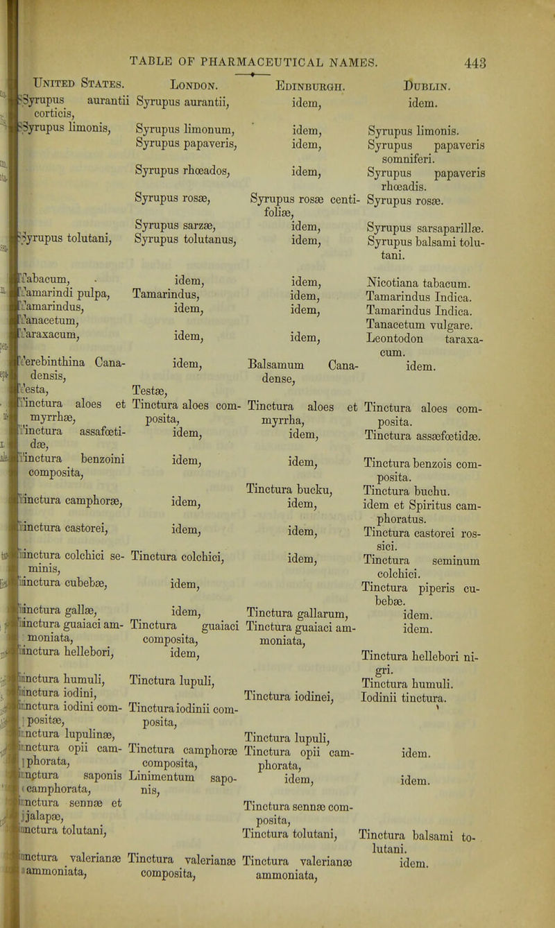 —*— United States. London. PSyrupus aurantii Syrupus aurantii, corticis, Syrupus limonis, Syrupus limonum, Syrupus papaveris, Syrupus rhoeados, Syrupus ross3, Syrupus sarzas, Syrupus tolutanus, Edinburgh. idem, Dublin. idem. ?_^yrupus tolutani, frabacum, Pi'amarindi pulpa, r^^amarindus, iLanacetum, iL'araxacum, Syrupus limonis. Syrupus papaveris somniferi. Syrupus papaveris rhoeadis. Syrupus rosse centi- Syrupus rosae. foliae, Syrupus sarsaparillas. Syrupus balsami tolu- tani. idem, idem, idem. idem, idem. idem, Tamarindus, idem, idem, idem, idem, idem, idem, idem. Nicotiana tabacum. Tamarindus Indica. Tamarindus Indica. Tanacetum vulgare. Leontodon taraxa- cum. idem. fterebmthina Cana- idem, Balsamum Cana- densis, dense, 'esta, Testae, I'inctura aloes et Tinctura aloes com- Tinctura aloes et Tinctura aloes com- myrrhae, fi'inctura assafoeti- dae, fiinctura benzoini composita, ranctura camphorae, inctura castorei, posita, idem, idem, idem, idem, t3»iinctura colcbici se- Tinctura colcbici, mmis. myrrha, idem, idem, Tinctura bucku, idem, idem, idem. littBinnctura cubebae. idem, ictura gallae,^ idem, Tinctura gallarum, ictura guaiaci am- Tinctura guaiaci Tinctura guaiaci am- ;moniata, composita, moniata, iinctura bellebori, idem, posita. Tinctura assaefoetidas. Tinctura benzois com- posita. Tinctura buchu. idem et Spiritus cam- phoratus. Tinctura castorei ros- sici. Tinctura seminum colcbici. Tinctura piperis cu- bebae. idem, idem. Tinctura bellebori ni- gri. Tinctura bumuli. lodinii tinctura. inctura bumuli, Tinctura lupuli, iinctura iodini, Tinctura iodinei, ctura iodini com- Tinctura iodinii com- positae, posita, iinctura lupulinse, Tinctura lupuli, .nctura opii cam- Tinctura campborae Tinctura opii cam- idem, iphorata, composita, pborata, :nptura saponis Linimentum sapo- idem, idem. < campborata, nis, ;nctura sennae et Tinctura sennse com- Ijalapae, posita, ictura tolutani, Tinctura tolutani, Tinctura balsami to- , 1 • nr lutani. ictura Valerianae Tinctura Valeriana) Tinctura Valerianae idem, aammoniata, composita, ammoniata,