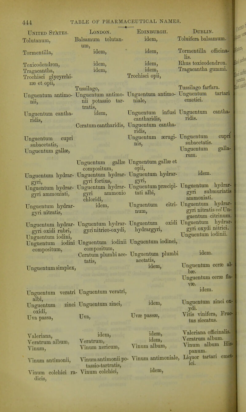 United States. Tolutanum, Tormentilla, Toxicodendron, Tragacantha, Trochisci glycyrrhi- zse et opii, —»— London. Balsamum tolutan- um, idem, idem, idem. Edinburgh. idem, idem, idem, idem, Trochisci opii. Tussilago, Dublin. Toluifera balsamum. Tormentilla ofl&cina- lis. Rhus toxicodendron. Tragacantha gummi. Tussilago farfara. Unguentum antimo- Unguentum antimo- Unguentum antimo- Unguentum tartari nii, nii potassio tar- niale, emetici. tratis, Unguentum cantha- idem, Unguentum^ infusi Unguentum cantha- ridis cantharidis, ridis. Ceratumcantharidis, Unguentum cantha- ridis, Unguentum cupri Unguentum aerugi- Unguentum cupri subacetatis, Unguentum gallae, nis. Unguentum gallse Unguentum gallae et compositum, opii, Unguentum hydrar- Unguentum hydrar- Unguentum hydrar- subacetatis, Unguentum gaUa- rum. idem. gyri fortius, Unguentum hydrai'- Unguentum hydrar- Unguentum pracipi- Unguentum hydrar- gyri ammoniati, gyri ammonio tati albi, gyri submunatis chloridi, ammomati. Unguentum hydrar- idem, Unguentum citri- Unguentum hydrar- gyri nitratis, num, gF^ mtratis re? Un- ^-^ ' guentum citrmum. Unguentum hydrar- Unguentum hydrar- Unguentum oxidi Unguentum hydrar- gyri oxidi rubri, gyrinitrico-oxydi, hydi-argyri, gjri oxydi nitnci. Unguentum iodini, . Unguentum lodinu. Unguentum iodini Unguentum iodinu Unguentum lodmei, compositum, compositum, Ceratum plumbi ace- Unguentum plumbi idem. Unguentum simplex. tatis. acetatis, idem. Unguentum veratri Unguentum veratri, albi, Unguentum zinci Unguentum zinci, oxidi. Uva passa, Uva, idem, Uvaj passse, Unguentum cerse al- bae. Unguentum cerse flar vae. idem. Unguentum zinci ox- ydi. Vitis vinifera, Fruo- tus siccatus. Valeriana, Vcratrum album, Yinum, Yinum antimonii, idem, Yeratrum, Yinum xericum, idem, idem, Yinum album. Yaleriana officinalis, Yeratrum album. Yinum album His* panum. Yinum antimonii po- Yinum antimoniale, Liquor tartari cmet- tassio-tartratis, Yinum colchici ra- Yinum colchici, idem, dicis,