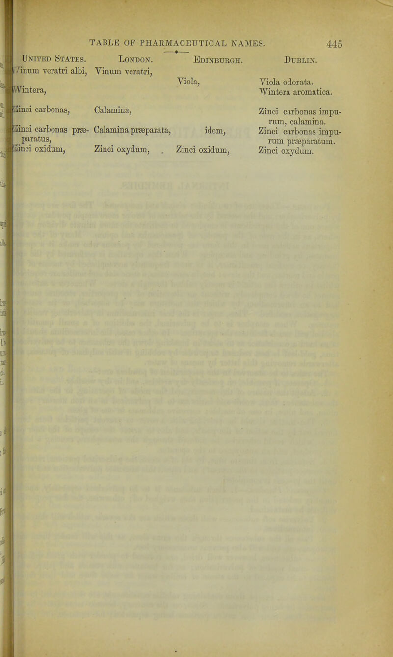 —•— United States. London. Edinburgh. i7iniun veratri albi, Vinum veratri, intera, inci carbonas, Viola, Calamina, idem, inci carbonas prae- Calamina prseparata, paratus, inci oxidum, Zinci oxydum, . Zinci oxidum, Dublin. Viola odorata. Wintera aromatica. Zinci carbonas impu- rum, calamina. Zinci carbonas impu- rum praeparatum. Zinci oxydum.