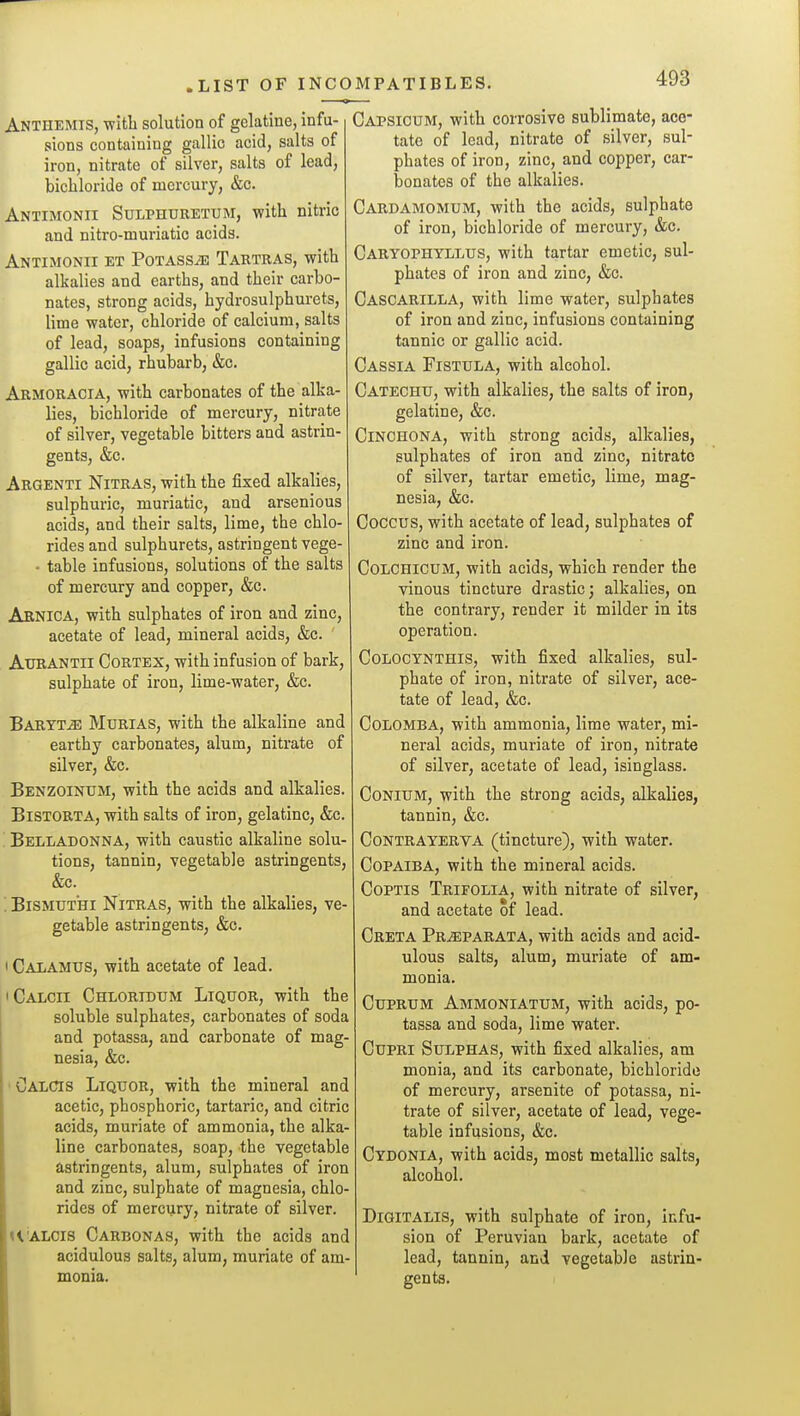 Anthemis, with solution of gelatine, infu- sions containing gallic acid, salts of iron, nitrate of silver, salts of lead, bichloride of mercury, &c. Antimonii Sulphuretum, with nitric and nitro-muriatic acids. Antimonii et PoTASsiE Tartras, with alkalies and earths, and their carbo- nates, strong acids, hydrosulphurets, lime water, chloride of calcium, salts of lead, soaps, infusions containing gallic acid, rhubarb, &c. Armoracia, with carbonates of the alka- lies, bichloride of mercury, nitrate of silver, vegetable bitters and astrin- gents, &c. Argenti Nitras, with the fixed alkalies, sulphuric, muriatic, and arsenious acids, and their salts, lime, the chlo- rides and sulphurets, astringent vege- • table infusions, solutions of the salts of mercury and copper, &c. Arnica, with sulphates of iron and zinc, acetate of lead, mineral acids, &c. Attrantii Cortex, with infusion of bark, sulphate of iron, lime-water, &c. Barytje Murias, with the alkaline and earthy carbonates, alum, nitrate of silver, &c. Benzoinum, with the acids and alkalies. Bistorta, with salts of iron, gelatine, &c. [ Belladonna, with caustic alkaline solu- tions, tannin, vegetable astringents, &c. '. BiSMUTHi Nitras, with the alkalies, ve- getable astringents, &c. I Calamus, with acetate of lead. I CALcn Chlortdum Liquor, with the soluble sulphates, carbonates of soda and potassa, and carbonate of mag- nesia, &c. ■ Oalcis Liquor, with the mineral and acetic, phosphoric, tartaric, and citric acids, muriate of ammonia, the alka- line carbonates, soap, the vegetable astringents, alum, sulphates of iron and zinc, sulphate of magnesia, chlo- rides of mercury, nitrate of silver. H'ALOIS Carbonas, with the acids and acidulous salts, alum, muriate of am- monia. Capsicum, with corrosive sublimate, ace- tate of lead, nitrate of silver, sul- phates of iron, zinc, and copper, car- bonates of the alkalies. Cardamomum, with the acids, sulphate of iron, bichloride of mercury, &c. CARYorHYLLUS, with tartar emetic, sul- phates of iron and zinc, &c. Cascarilla, with lime water, sulphates of iron and zinc, infusions containing tannic or gallic acid. Cassia Fistula, with alcohol. Catechu, with alkalies, the salts of iron, gelatine, &c. Cinchona, with strong acids, alkalies, sulphates of iron and zinc, nitrate of silver, tartar emetic, lime, mag- nesia, &c. Coccus, with acetate of lead, sulphates of zinc and iron. Colchicum, with acids, which render the vinous tincture drastic j alkalies, on the contrary, render it milder in its operation. CoLOCYNTHis, with fixed alkalies, sul- phate of iron, nitrate of silver, ace- tate of lead, &c. Colomba, with ammonia, lime water, mi- neral acids, muriate of iron, nitrate of silver, acetate of lead, isinglass. CoNiUM, with the strong acids, alkalies, tannin, &c. CoNTRAYERVA (tincture), with water. Copaiba, with the mineral acids. CoPTis Trifolia, with nitrate of silver, and acetate of lead. Creta PRiEPARATA, with acids and acid- ulous salts, alum, muriate of am- monia. Cuprum Ammoniatum, with acids, po- tassa and soda, lime water. CupRi Sulphas, with fixed alkalies, am monia, and its carbonate, bichloride of mercury, arsenite of potassa, ni- trate of silver, acetate of lead, vege- table infusions, &c. Cydonia, with acids, most metallic salts, alcohol. Digitalis, with sulphate of iron, infu- sion of Peruvian bark, acetate of lead, tannin, and vegetable astrin- gents.