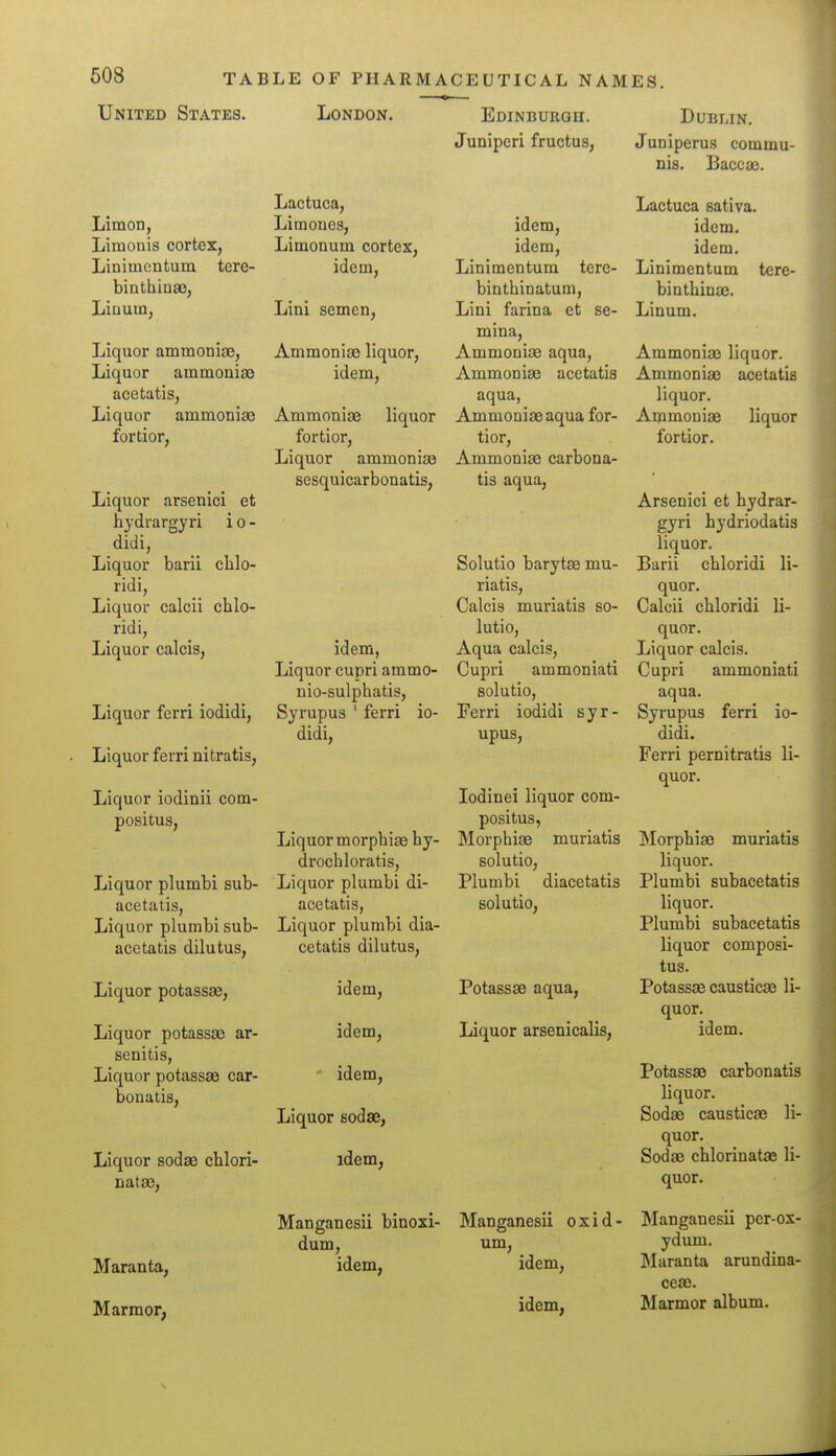 United States. London. Edinburgh. Juniperi fructus, Limon, Limonis cortex, Linimentum tere- binthinae, Liuum, Liquor amtnoniae, Liquor ammoniaa acetatis, Liquor ammoniae fortior, Liquor arsenici et hydrargyri i o - didi, Liquor barii chlo- ridi, Liquor calcii chlo- ridi, Liquor calcis, Liquor ferri iodidi, Liquor ferri nitratis, Liquor iodinii com- positus, Liquor plumbi sub- acetatis, Liquor plumbi sub- acetatis dilutus, Liquor potassas, Liquor potassse ar- senitis, Liquor potassse car- bonatis, Liquor sodae chlori- natse, Maranta, Marraor, Lactuca, Limones, Limonum cortex, idem, Lini semen, Ammoniae liquor, idem, Ammoniae liquor fortior. Liquor ammonije sesquicarbonatis, idem, idem, Linimentum tere- binthinatum, Lini farina et se- mina, Ammoniae aqua, Ammoniae acetatis aqua, Ammoniae aqua for- tior, Ammoniae carbona- tis aqua. Solutio barytaemu- riatis, Calcis muriatis so- lutio, idem, Aqua calcis. Liquor cupri ammo- Cupi'i ammoniati nio-sulphatis, solutio, Syrupus ' ferri io- Ferri iodidi syr- didi, upus. lodinei liquor com- positus, Morphiae muriatis solutio, Plumbi diacetatis solutio, Potassae aqua, Liquor arsenicalis, Liquor morphiae hy- drochloratis. Liquor plumbi di- acetatis, Liquor plumbi dia- cetatis dilutus, idem, idem, ' idem. Liquor sodae, idem, Manganesii binoxi- Manganesii oxid- dum, um, idem, idem, idem. ES. Dublin. Juniperus commu- nis. Baccae. Lactuca sativa. idem. idem. Linimentum tere- bintbinae. Linum. Ammoniaj liquor. Ammoniae acetatis liquor. Ammoniae liquor fortior. Arsenici et hydrar- gyri hydriodatis liquor. Barii chloridi li- quor. Calcii chloridi li- quor. Liquor calcis. Cupri ammoniati aqua. Syrupus ferri io- didi. Ferri pernitratis li- quor. Morphiae muriatis liquor. Plumbi subacetatis liquor. Plumbi subacetatis liquor composi- tus. Potassae causticae li- quor. idem. Potassae carbonatis liquor. Sodae causticae li- quor. Sodae chlorinatae li- quor. Manganesii per-ox- ydum. Maranta arundina- ceae. Marmor album.