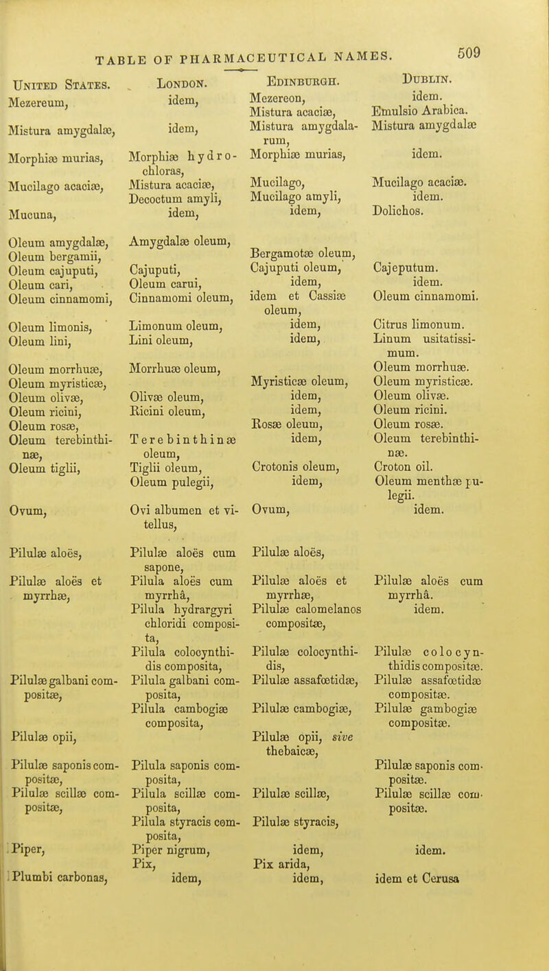 TAB United States. Mezereum, Mistura amygdalaj, MorphijB murias, Mucilago acacise, Mucuna, Oleum amygdalae, Oleum bergamii, Oleum cajuputi, Oleum cari, Oleum cinnamomi, Oleum limonis, Oleum lini, Oleum morrhuse, Oleum myristicse, Oleum olivse, Oleum ricini, Oleum rosse, Oleum terebinthi- nae, Oleum tiglii, Ovum, Pilulae aloes, Pilulae aloes et myrrhae, LE OF PHARMACEUTICAL NAM Edinburgh. ES. 609 London. idem, idem. Pilulae galbani com- positae, Pilulae opii, Pilulae saponiscom- positae, Pilulae scillae com- positae. ; Piper, IPlumbi carbonas, Morpbiae hydro- chloras, Mistura acaciae, Decoctum amyli, idem. Amygdalae oleum, Cajuputi, Oleum carui, Cinnamomi oleum, Limonum oleum, Lini oleum, Morrbuae oleum, Olivse oleum, Ricini oleum, Tere bintbinae oleum, Tiglii oleum, Oleum pulegii, Ovi albumen et vi- tellus, Pilulae aloes cum sapone, Pilula aloes cum myrrba, Pilula bydrargyri cbloridi composi- ta, Pilula colocyntbi- dis composita, Mezereon, Mistura acaciae, Mistura amygdala- rum, Morpbiae murias, Mucilago, Mucilago amyli, idem. Bergamotae oleum, Cajuputi oleum, idem, idem et Cassiae oleum, idem, idem, Myristicae oleum, idem, idem, Rosae oleum, idem, Crotonis oleum, idem, Ovum, Pilulae aloes, Pilulae aloes et myrrbae, Pilulae calomelanos compositae, Pilulae colocyntbi- dis, Pilula galbani com- Pilulae assafoetidae, posita, Pilula cambogiae composita, Pilulae cambogiae, Pilulae opii, sive tbebaicae. Pilula saponis com- posita, Pilula scillae com- Pilulae scillae, posita, Pilula styracis com- Pilulae styracis, posita. Piper nigrum, idem, Pix. idem, Pix arida, idem, Dublin. idem. Einulsio Arabica. Mistura amygdalae idem. Mucilago acaciae. idem. Dolicbos. Cajeputum. idem. Oleum cinnamomi. Citrus limonum. Linum usitatissi- mum. Oleum morrbuae. Oleum myristicae. Oleum olivae. Oleum ricini. Oleum rosae. Oleum terebinthi- nse. Croton oil. Oleum mentbae pu- legii. idem. Pilulae aloes cum myrrba. idem. Pilulae c 010 c y n- tbidis compositae. Pilulae assafoetidae compositae. Pilulae gambogiae compositae. Pilulae saponis com- positae. Pilulae BcillEe coiu- positae. idem, idem et Cerusa