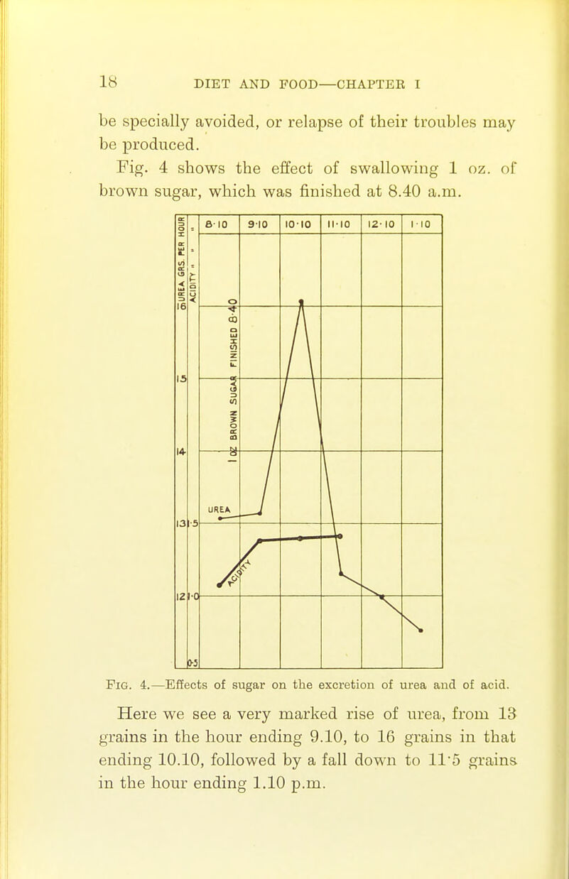 be specially avoided, or relapse of their troubles may be produced. Fig. 4 shows the effect of swallowing 1 oz. of brown sugar, which was finished at 8.40 a.m. m I I I 1 I Fig. 4.—Effects of sugar on the excretion of urea and of acid. Here we see a very marked rise of urea, from 13 grains in the hour ending 9.10, to 16 grains in that ending 10.10, followed by a fall down to 11'5 grains in the hour ending 1.10 p.m. II