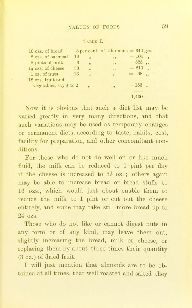 Table I. 10 ozs. o£ bread 8 per cent, of albumens = 340 grs. 2 ozs. of oatmeal 12 ,, ,, = 104 ,, 2 pints of milk 3 „ ,, = 525 ,, IJ ozs. of cheese 33 ,, ,, = 210 ,, 1 oz. of nuts 16 ,, ,, = 68 ,, 18 ozs. fruit and vegetables, say ^ to 2 „ „ =158 ,, 1,400 Now it is obvious that such a diet hst may be varied greatly in very many directions, and that such variations may be used as temporary changes or permanent diets, according to taste, habits, cost, facihty for preparation, and other concomitant con- ditions. For those who do not do well on or like much fluid, the milk can be reduced to 1 pint per day if the cheese is increased to 3-^ oz. ; others again may be able to increase bread or bread stuffs to 16 ozs., which would just about enable them to reduce the milk to 1 pint or cut out the cheese entirely, and some may take still more bread up to 24 ozs. Those who do not like or cannot digest nuts in any form or of any kind, may leave them out, slightly increasing the bread, milk or cheese, or replacing them by about three times their quantity (3 oz.) of dried fruit. I will just mention that almonds are to be ob- tained at all times, that well roasted and salted they