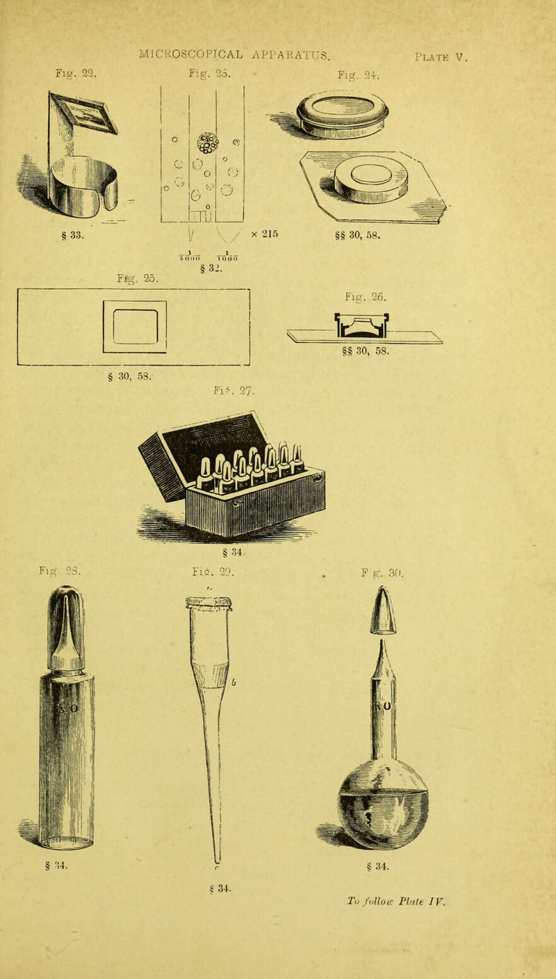 MICROSCOPICAL APi'AJ^ATlJS. Platk V. Fig. 26. Fig. 24. To Julio a- Plate IV.