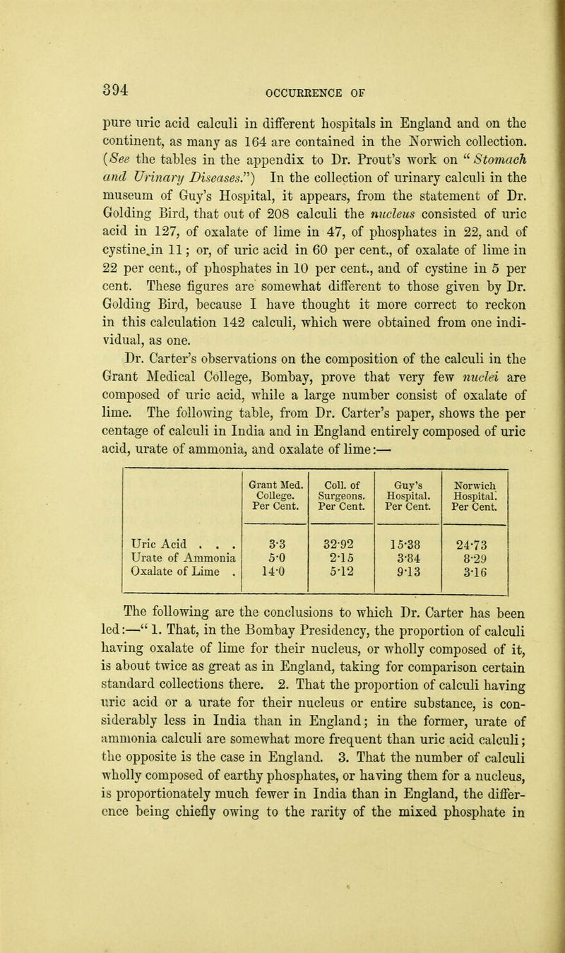 OCCURRENCE OF pure uric acid calculi in different hospitals in England and on the continent, as many as 164 are contained in tlie Is^orwicli collection. {See the tables in the appendix to Dr. Front's work on  Stomach and Urinary BiseasesP) In the collection of urinary calculi in the museum of Guy's Hospital, it appears, from the statement of Dr. Golding Bird, that out of 208 calculi the nucleus consisted of uric acid in 127, of oxalate of lime in 47, of phosphates in 22, and of cystine.in 11; or, of uric acid in 60 per cent., of oxalate of lime in 22 per cent., of phosphates in 10 per cent., and of cystine in 5 per cent. These figures are somewhat different to those given by Dr. Golding Bird, because I have thought it more correct to reckon in this calculation 142 calculi, which were obtained from one indi- vidual, as one. Dr. Carter's observations on the composition of the calculi in the Grant Medical College, Bombay, prove that very few nuclei are composed of uric acid, while a large number consist of oxalate of lime. The following table, from Dr. Carter's paper, shows the per centage of calculi in India and in England entirely composed of uric acid, urate of ammonia, and oxalate of lime:— Grant Med. Coll. of Guy's Norwich College. Surgeons. Hospital. Hospital! Per Cent. Per Cent. Per Cent. Per Cent. Uric Acid . . . 3-3 32-92 15-38 24-73 Urate of Ammonia 5-0 2-15 3-84 8-29 Oxalate of Lime . 14-0 5-12 9-13 3-16 The following are the conclusions to which Dr. Carter has been led:— 1. That, in the Bombay Presidency, the proportion of calculi having oxalate of lime for their nucleus, or wholly composed of it, is about twice as great as in England, taking for comparison certain standard collections there. 2. That the proportion of calculi having uric acid or a urate for their nucleus or entire substance, is con- siderably less in India than in England; in the former, urate of ammonia calculi are somewhat more frequent than uric acid calculi; the opposite is the case in England. 3. That the number of calculi wholly composed of earthy phosphates, or having them for a nucleus, is proportionately much fewer in India than in England, the differ- ence being chiefly owing to the rarity of the mixed phosphate in