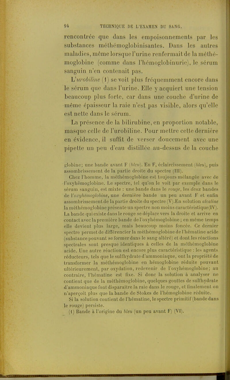 rencontrée que dans les empoisonnements par les substances méthémoglobinisantes. Dans les autres maladies, même lorsque l'urine renfermait de la méthé- moglobine (comme dans l'hémoglobinurie), le sérum sanguin n'en contenait pas. 'Vurobiline (1) se voit plus fréquemment encore dans le sérum que dans l'urine. Elle y acquiert une tension beaucoup plus forte, car dans une couche d'urine de même épaisseur la raie n'est pas visible, alors qu'elle est nette dans le sérum. La présence de la bilirubine, en proportion notable, masque celle de l'urobiline. Pour mettre cette dernière en évidence, il suffit de verser doucement avec une pipette un peu d'eau distillée au-dessus de la couche globine; une bande avant F {bleu). En F, éclaircissement {bleu), puis assombrissernent de la partie droite du spectre (lU). Chez l'homme, la méthémoglobine est toujours mélangée avec de l'oxyhémoglobine. Le spectre, tel qu'on le voit par exemple dans le sérum sanguin, est mixte : une bande dans le rouge, les deux bandes de Voxijhémoglobine, une dernière bande un peu avant F et enfm assombrissementde la partie droite du spectre (V).En solution alcaline la méthémoglobine présente un spectre non moins caractéristique(IV). La bande qui existe dans le rouge se déplace vers la droite et arrive en contact avec la première bande de l'oxyhémoglobine ; en même temps elle devient plus large, mais beaucoup moins foncée. Ce dernier spectre permet de différencier la méthémoglobine de l'hématine acide {substance pouvant se former dans le sang altéré) et dont les réactions spectrales sont presque identiques à celles de la méthémoglobine acide. Une autre réaction est encore plus caractéristique : les agents réducteurs, tels que le sulfhydrate d'ammoniaque, ont la propriété de transformer la méthémoglobine en hémoglobine réduite pouvant ultérieurement, par oxydation, redevenir de l'oxyliémoglobine; au contraire, l'hématine est fixe. Si donc la solution à analyser ne contient que de la méthémoglobine, quelques gouttes de sulfhydrate d'ammoniaque font disparaître la raie dans le rouge, et finalement on n'aperçoit plus que la bande de Stokes de l'hémoglobine réduite. Si la solution contient de l'hématine, le spectre primitif (bande dans le rouge) persiste. (1) Bande à l'origine du bleu (un peu avant F) (VI).