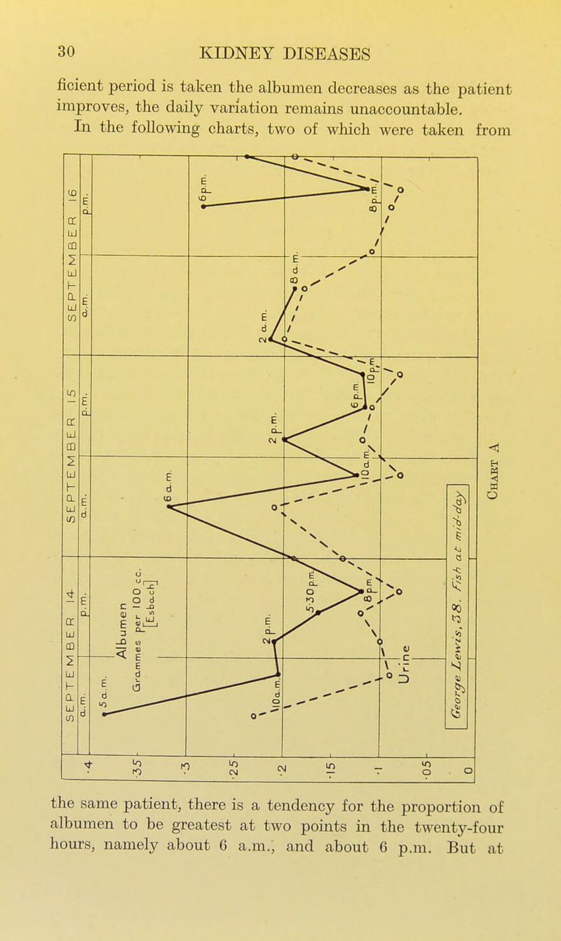 ficient period is taken the albumen decreases as the patient improves, the daily variation remains unaccountable. In the following charts, two of which were taken from 1 SEPT EM B E R 16 1 p-m. • 6 p.m. / r'*'^=—' —^^E Q_ <Q / o o t o / c 6 E / d / E y / / SEPTE M B E R 15 c c d E d_ eg ' E 1 ''-1 / / ^^^^^ 1 / / E d E d d \ o 0 N N N 1^ 1 « .10 .V) SEPTEMBER 14- E d U O u O d C — -O i ^ < E E d_ o K) CO , \ \ « E d E d d ^ ^ ' d o **• t ;^ s N i£? T o o the same patient, there is a tendency for the proportion of albumen to be greatest at two points in the twenty-four hours, namely about 6 a.m., and about 6 p.m. But at