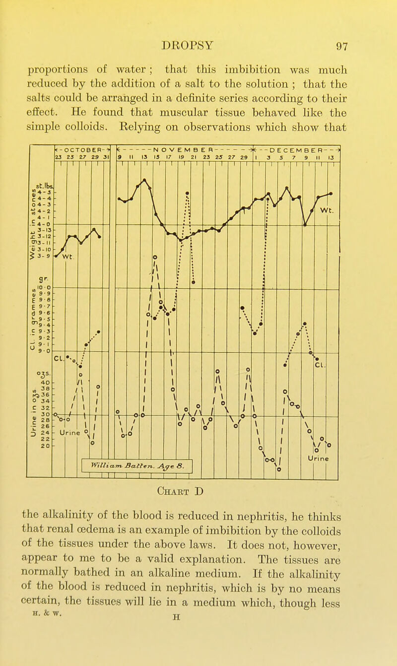 proportions of water ; that this imbibition was much reduced by the addition of a salt to the solution ; that the salts could be arranged in a definite series according to their effect. He found that muscular tissue behaved like the simple colloids. Relying on observations which show that st.lbs  *-s C 4- •* 0 4-3 4- 1 £4-0 ^3-13 X 3-12 013-11 V 3-10 ^3-9 1 9-9 E 9-8 E 9-7 d 9-6 (ng.4 E ~ 9 ■ 2 40  It KJ 36 0 34 C 32 ■7 30 « 28 1 26 D 24 22 20 <- OCTOBER-^ 23 25 Z7 29 31 i 9 M --NOVEMBER -5 13 IS 17 19 21 23 2S 27 29 «---DECEMBER 1 1 3 5 7 9 II 13 1 1 1 1 1 •Sr 1 / 1 } 1 1 1 • •< * 1 1 1 1 1 1 1 1 1 1 w 1 t. A * V n / \ 0 \ —'—1 ^ 1— 1 • 9 f / 0 1 2: •' V \ 1 1 • V • •' • CL. / / -f- • 0 l\ 1 I I 0 1 ( 1 0 —0 0— 1 1 1 0 \ 0 0 OA / 0 n 0 0 'I / 1 J 1 \ • 0 j' —•> • CI. H - u 0 rin< -i- 1 > 0 ■ 1 1 1 ) 0 1 > \ 0 / / 0 0 0 \P 0 -0— f 0 - \ \ \ 0 0-0 0 \ 0 \ u 0 \l 0 0 William Batten. Aje. 8. 1 1 M 1 1 1 1 1 1 Chart D the alkalinity of the blood is reduced in nephritis, he thinks that renal oedema is an example of imbibition by the colloids of the tissues under the above laws. It does not, however, appear to me to be a valid explanation. The tissues are normally bathed in an alkaline medium. If the alkalinity of the blood is reduced in nephritis, which is by no means certain, the tissues will lie in a medium which, though less H. & W. xj-