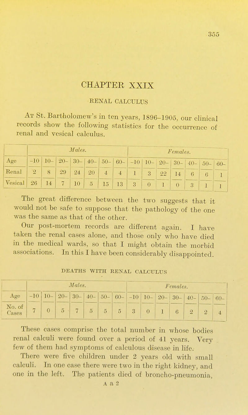 CHAPTER XXIX RENAL CALCULUS At St. Bartholomew's in ten years, 1896-1905, our clinical records show the following statistics for the occurrence of renal and vesical calculus. Males. Females. Age -10 10- 20- 30- 40- 50- 60- -10 10- 20- 30- 40- 50- 60- Renal 2 8 29 24 20 4 4 1 3 22 14 6 6 1 Vesical 26 14 7 10 5 15 13 3 0 1 0 3 1 I The great difference between the two suggests that it would not be safe to suppose that the pathology of the one was the same as that of the other. Our post-mortem records are different again. I have taken the renal cases alone, and those only who have died in the medical wards, so that I might obtain the morbid associations. In this I have been considerably disappointed. DEATHS WITH RENAL CALCULUS 1 Males. Females. Age -10 10- 20- 30- 40- 50- 60- -10 10- 20- 30- 40- 50- 60- No. of Cases 7 0 5 7 5 5 5 3 0 1 6 2 2 4 These cases comprise the total number in whose bodies renal calculi were found over a period of 41 years. Very few of them had symptoms of calculous disease in life. There were five children under 2 years old with small calculi. In one case there were two in the right kidney, and one in the left. The patients died of broncho-pneumonia, A a 2