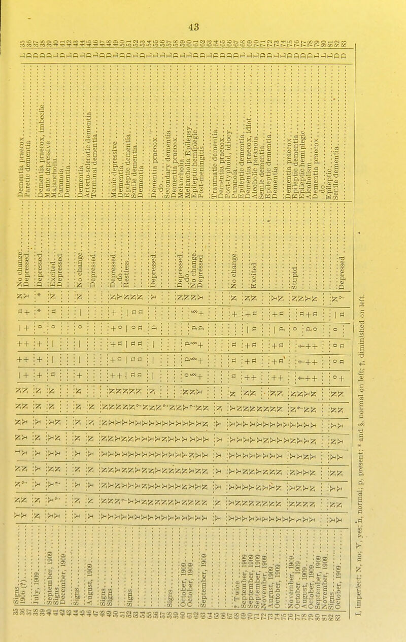 = 2 3 cj ;E • o tt> ; . .2 « 5 „ ■ c ^ a 2 s : g S • D d 03 c3 ta IPSSChP '-S i : S'i o 1.2 c -S S t3  <U OJ <U ■a a> p. CD :apai;gp .3 a S .•O P 2 . B oj a o o P el B - - o o B C3 —1 +J C3 .3 ^ S § C3 1=1 2 S S -2 2 o *^p. eiPe-iP-.HP<;ii2wp _ o ,2 ; p, a 3 '3^ p. a 1 p-teii S ftf^ : £ 9 a ■ !_ 1.2 o 2 ■ +^ 'j2 ij -t-> . OJ -H Ji; - w d No change; Depressed. Depressed. : :| :s : : 3 a : : : p. : : : ;p : : Depressed. ..do Restless... Depressed. Depressed. ..do No change. Depressed . Excited Stupid Depressed . z>t :* : z; : : :z : i i ia^^zitH : : : is : a+ :* : ~ : : : 1 1 + : 1 flc : : ; : ; ;- t- : + fi : : + : + : : 1 0 1 + : °.: O • ■ • O ; + o 1 o : Ph ; ; • ; : ftp. : ; • ; ; : 1 fl ; ; 1 P, ; o ] p,o ; ; o • ++ ;+ : 1 M : 1 I + « 1 fl rt : 1 : j ■ ; p.'O'^. : ; ; ; c ' 1 + '^ i j + i^i j :+-+ + ; : o 0 ++ i+ : 1 i i! 1 i 4-0 1 F3 a : 1 : ; ; P.>«'4- ::;;!: 1 : + « : ; + i : : ° H 1 + ;+ ; -:::+: + + 1 a 0 : 1 : : . o e^.^ 1 1 ! I p : + + : :++ : :•*-+ + : :° + i^; is ? : : ilz; : '■'A ; : i^^^ i : i 'Iz • '■^'^ ^ : : :^ i^^^^^'^!2;j5'-!z;:z;>i'^-:z;!z; ;^ ;> i i^^^ :>H ;> -i!? : ;!z; :;z;!>^>^(H>^>^>^>^>^(>^[H>^^M>^>^;z; ;>- Hi? : ;^ ilz; :;z;:z;tHiz;S?;!>-|HtHjH;2;>^>HtH !«>h^h ;>h •;>■ ^jh ;> Z25 :f« is 52; : ilz; j^; :^52;tH^s;;fH;z;:z;tH2;g;';z;^>^;z;;2; :> ;> |2;^S5:z;;z;;z;:z; i;?;;^:?;;?; cT . . . • .c ',° • • • a> • « ' -—N 'OS ■ — ; c 6s :|' •.! December, 1909 August, 1909 .Mi 5 : 1 October, 1909 October, 1909 September, 1909 ? Twice September, 1909 ... . September, 1909 ... September, 1909 November. 1909. August, 1909 October, 1909 November, 1909 October . 1909 August, 1909 October, 1909 September, 1909 November, 1909 October, 1909 .a 'i >. >> o n -A u a S