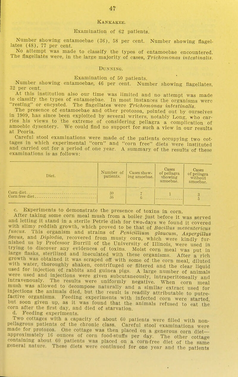 41 Kankakee. Examination of 62 patients. Number showing entamoebae (36j, 58 per cent. Number showing flagel- lates (48), 77 per cent. No attempt was made to classify the types of entamoebae encountered. The flagellates were, in the large majority of cases. Trichomonas intestinalis. Dunning. Examination of 50 patients. Number showing entamoebae, 46 per cent. Number showing flagellates 32 per cent. At this institution also our time was limited and no attempt was made to classify the types of entamoebae. In most instances the organisms were resting or encysted. The flagellates were Trichomonas intestinalis. The presence of entamoebae and other protozoa, pointed out by ourselves in 1909, has since been exploited by several writers, notably Long, who car- ries his views to the extreme of considering pellagra a complication of amoebic dysentery. We could find no support for such a view in our results at Peoria. Careful stool examinations were made of the patients occupying two cot- tages in which experimental corn and corn free diets were Instituted and carried out for a period of one year. A summary of the results of these examinations is-as follows: Diet. Number of patients. Cases show- ing amoebae. Cases of pellagra showing amoebae. Cases of pellagra without amoebae. 59 oS 7 0 1 Com free diet 3 5 c. Experiments to demonstrate the presence of toxins in corn. After taking some corn meal mush from a boiler just before it was served and letting it &tand in a sterile Petrie dish for two.days we found it covered with slimy reddish growth, which proved to be that of Bacillus mesentericus fusciis. This organism and strains of Penicillium glaucum, Aspergillus flavus, and Diplodia, recovered from musty corn, which were kindly fur- nished us by Professor Burrill of the University of Illinois, were used in trying to discover any evidences of toxins. Moist corn meal was put in large flasks, sterilized and inoculated with these organisms After a rich growth was obtained it was scraped off with some of the corn meal diluted with water, thoroughly shaken, contrifuged or filtered and the clear liquid used tor injection of rabbits and guinea pigs. A large number of animals were used and injections were given subcutaneously, intraperitoneally and intravenously. The results were uniformly negative. When corn meal mush was allowed to decompose naturally and a similar extract used for injections the animals died, but the result is readily attributable to putre- factive organisms. Feeding experiments with infected corn were started but soon given up, as it was found that the animals refused to eat the corn after the first day, and died of starvation. d. Feeding experiments. Two cottages with a capacity of about 60 patients were filled with non- pellagrous patients of the chronic class. Careful stool examinations were made for protozoa. One cottage was then placed on a generous corn diet- approximately IG ounces of corn food-stuffs per day. The other cottage containing about 60 patients was placed on a corn-free diet of the same general nature. These diets were continued for one year and the patients