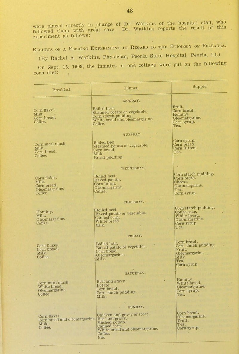 „io.c.H riirpptlv in charge of Dr. Watkins of the hospital staff, who rol[owfd'\hem :?th' g?eatfre. Dr. Watkins reports the result of this experiment as follows: Results of a Feeding Expekiment in Regard to the Etiology of Pet.lagra. (By Rachel A. Watkins, Physician, Peoria State Hospital, Peoria, 111.) On Sept. 15, 1909, the inmates of one cottage were put on the following corn diet: Breakfast. Dinner. Supper. MONDAY. Com flakes. ] Milk. • ^ Corn bread. Coffee. ^ Boiled beef. ■ } ,teamed potato or vegetable. >j 'orn starch pudduig. iVhite bread and oleomargarme. Doflee. r TUESDAY. ■'ruit. )om bread, lominy. Jleomargarine. ^om syrup, ^ea. Corn meal mush. Milk. Corn bread. Coflee. Boiled beef. steamed potato or vegetable. uom bread. Milk. Bread pudding. AVEDNESDAY. 3orn syrup. 3orn bread. Jom fritters. Tea. Com flakes. Milk. Corn bread. Oleomargarine. Coffee. Boiled beef. Baked potato. Com bread. Oleomargarine. Coffee. THURSDAY. Corn starch pudding. Corn bread. Cheese. Oleomargarine. Tea. Com syrup. Hominy. Milk. Oleomargarine. Coffee. Boiled beef. Baked potato or vegetable. Canned corn. White bread. Milk. FRIDAY. Com starch pudding. Coffee cake. White bread. Oleomargarine. Corn svrup. Tea. Corn flakes. Com bread. Milk. Cofiee. Boiled beef. Baked potato or vegetable. Com bread. Oleomargarine. ■ Milk. SATURDAY. Corn bread. Com starch puddmg. Fruit. Oleomargarine. Milk. Com syrup. Com meal mush. White bread. Oleomargarine. Coffee. Beef and gravy. Potato. Corn bread. Corn starch pudding. Milk. SUNDAY. Hominy. White bread. Oleomargarine. Corn syrup. Tea. Com (lakes. Corn bread and oleomargarme Milk. Coffee. Chicken and gravy or roast. . Beet and gravy. Mashed potato. Caimed corn. White bread and oleomargarme. Coffee. Pie. Corn bread. Oleomargarine. Fruit. Com syrup.