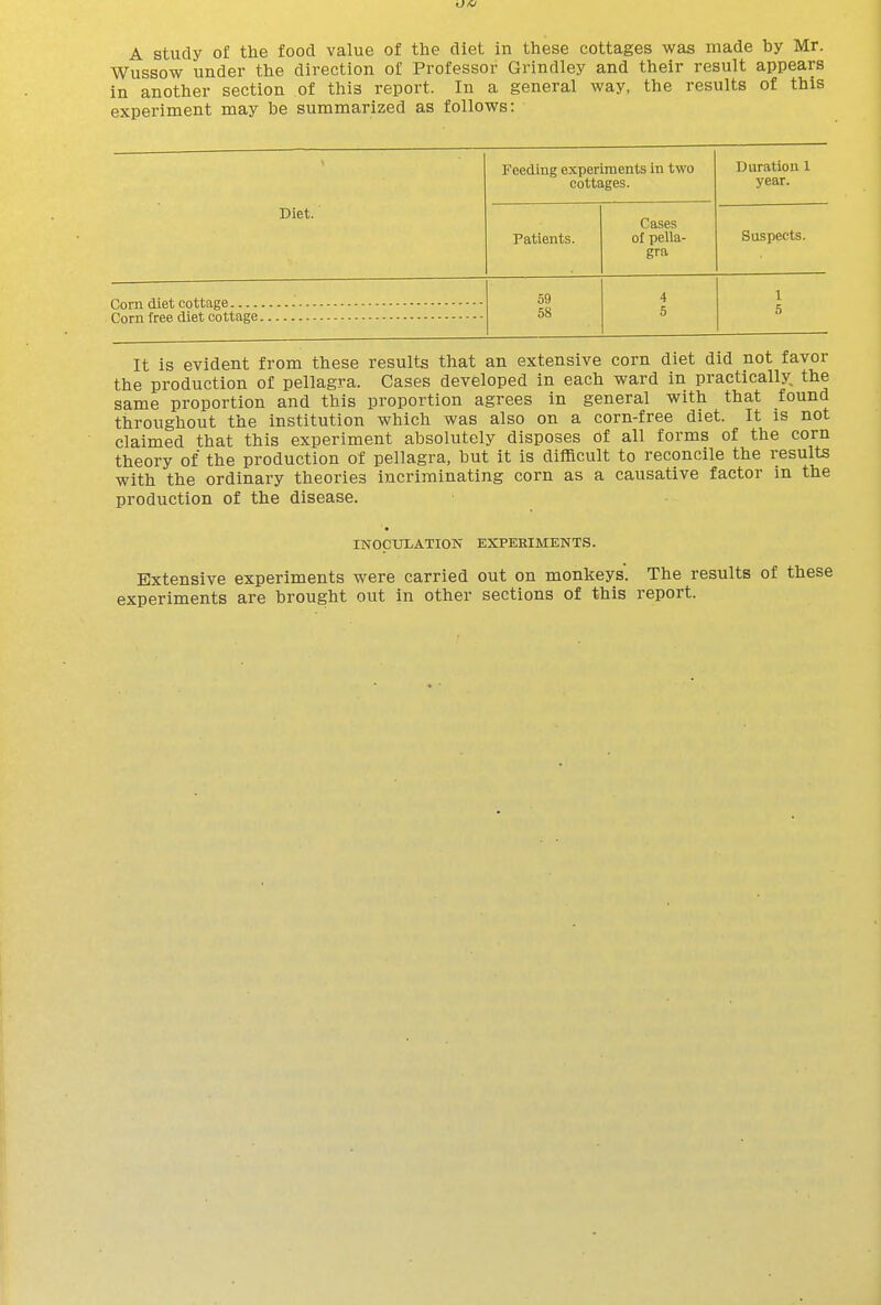 A study of the food value of the diet in these cottages was made hy Mr. Wussow under the direction of Professor Grindley and their result appears in another section of this report. In a general way, the results of this experiment may he summarized as follows: Diet. Feeding experiments in two cottages. Duration 1 year. Patients. Cases of pella- gra Suspects. 59 58 4 5 1 5 It is evident from these results that an extensive corn diet did not favor the production of pellagra. Cases developed in each ward in practically, the same proportion and this proportion agrees in general with that found throughout the institution which was also on a corn-free diet. It is not claimed that this experiment absolutely disposes of all forms of the corn theory of the production of pellagra, but it is difficult to reconcile the results with the ordinary theories incriminating corn as a causative factor in the production of the disease. INOCULATION EXPERIMENTS. Extensive experiments were carried out on monkeys. The results of these experiments are brought out in other sections of this report.