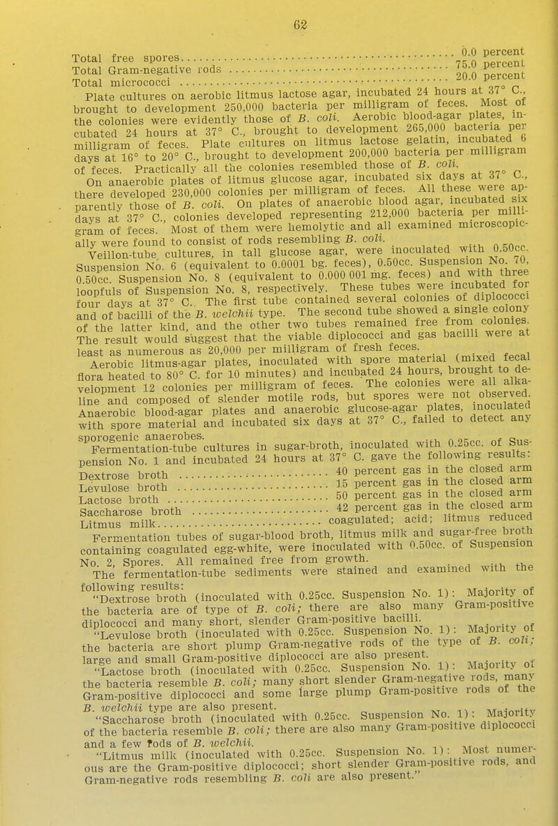 Total free spores • Total Gram-negative rods 0 perce^^ Total micrococci • /■ Plate cultures on aerobic litmus lactose agar, incubated 24 hours at 37 O., brought to development 250,000 bacteria per milligram ot feces. Most of the colonies were evidently those of B. coU. Aerobic ^^^f-^^^y^Jl^lf!''^; cubated 24 hours at 37° C, brought to development 265,000 bacteria pei Slligiam ot feces. Plate cultures on litmus lactose gelatin, incubated 6 days at 16° to 20° C, brought to development 200,000 bacteria per milligram of feces. Practically all the colonies resembled those of B. colt. On anaerobic plates of litmus glucose agar, incubated six days at 37 o., theie developed 230,000 colonies per milligram of feces. All these were ap- parentirthose of B. coli. On plates of anaerobic blood agar, incubated six days at 37° C. colonies developed representing 212,000 bacteria per milli- gram of feces Most of them were hemolytic and all examined microscopic- ally were found to consist of rods resembling B. coU. , , , ^^tv, n ^n^r Veillon-tube cultures, in tall glucose agar, were inoculated with O.SOcc. Suspension No. 6 (equivalent to 0.0001 bg. feces), O.BOcc. Suspension No 70 0 50CC Suspension No. 8 (equivalent to 0.000 001 mg. feces) and with three o^pfuls of'^Suspension No. 8, respectively. These tubes ^^^re incubated for four davs at 37° C. The first tube contained several colonies of diplococci and of bacilli of the B. welohn type. The second tube showed a ^mgl^ c«l°^J of the latter kind, and the other two tubes remained free fiom colonies^ The result would suggest that the viable diplococci and gas bacilli weie at least as numerous as 20,000 per milligram of fresh feces _ Aerobic litmus-agar plates, inoculated with spore material (mixed fecal flo7a heated t^80° C. for 10 minutes) and incubated 24 hours, trough to de- velopment 12 colonies per milligram of feces. The colonies were all alka- Une Sid composed of slender motile rods, but spores ^^^eji^t observed^ Anaerobic blood-agar plates and anaerobic glucose-agar plates, inoculated wUh spoie material aid incubated six days at 37° C, failed to detect any sporogenic anaerobes. -j-v, n nr^^n Qhq Fermentation-tube cultures in sugar-broth inoculated with 0^5cc. of S^^^^^ pension No. 1 and incubated 24 hours at 37° C. gave the following results. Dextrose broth • 40 percent gas in the closed arm LeJulose bS • ^5 percent gas in the closed arm Sse broth ; 50 percent gas in the closed arm sSaroi broth 42 percent gas in the closed arm Stmus milk coagulated; acid; litmus reduced Fermentation tubes of sugar-blood broth, litmus milk and sugar-free broth containing coagulated egg-white, were inoculated with O.BOcc. of Suspension No 2, Spores. All remained free from growth. -.r, ti,^ The fermentation-tube sediments were stained and examined with the ^■'Dlitfos'e^Trith (inoculated with 0.25cc. Suspension No. 1): Majority of the bacteria are of type of B. coli; there are also many Gram-positive diplococci and many short, slender Gram-positive bacilli Levulose broth (inoculated with 0.25cc. Suspension No. 1). Majoiity or the bacteria are short plump Gram-negative rods of the type of B. coli,, large and small Gram-positive diplococci are also Present. ^ ...... Lactose broth (inoculated with 0.25cc. Suspension No. 1). Majouty oi the bacteria resemble B. coli; many short blender Gram-negatn^e rods, many Gram-positive diplococci and some large plump Gram-positive lods of the B. iueicTin type are also present. . xt„ i ^. ATainrUv Saccharose broth (inoculated with 0.25cc. Suspension No. 1)^ of the bacteria resemble B. coli; there are also many Gram-positive diplococci and a few fods of B. welchii. . ., .. n,„r,pr Litmus milk (inoculated with 0.25cc. Suspension No. D-.^.^^^st numei ous are the Gram-positive diplococci; short slender Gram-positive rods, and Gram-negative rods resembling B. coli are also present.