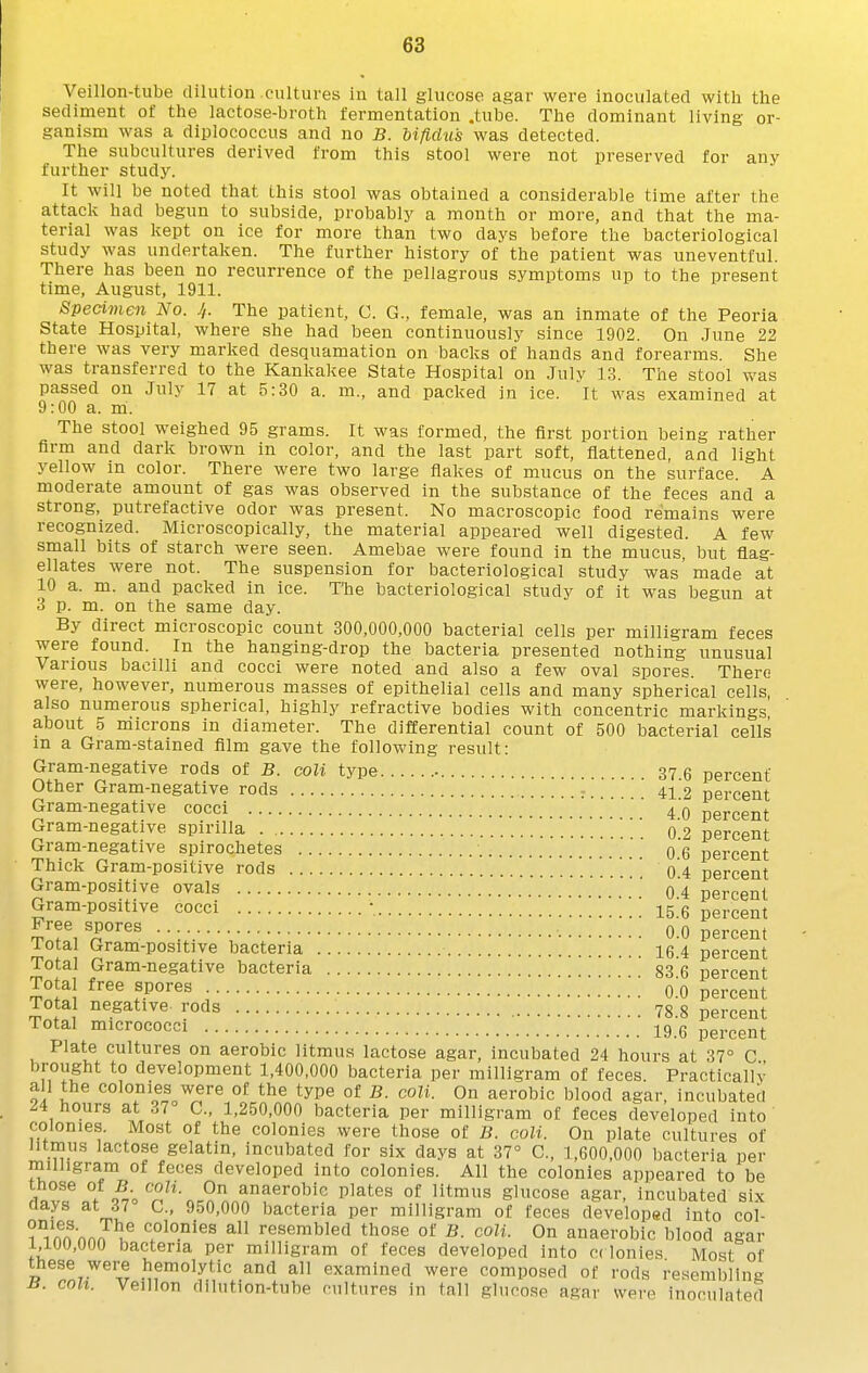 Veillon-tube dilution .cultures in tall glucose agar were inoculated with the sediment of the lactose-broth fermentation .tube. The dominant living or- ganism was a diplococcus and no B. Mfidu's was detected. The subcultures derived from this stool were not preserved for any further study. It will be noted that this stool was obtained a considerable time after the attack had begun to subside, probably a month or more, and that the ma- terial was kept on ice for more than two days before the bacteriological study was undertaken. The further history of the patient was uneventful. There has been no recurrence of the pellagrous symptoms up to the present time, August, 1911. Specimen No. J,. The patient, C. G., female, was an inmate of the Peoria State Hospital, where she had been continuously since 1902. On .June 22 there was very marked desquamation on backs of hands and forearms. She was transferred to the Kankakee State Hospital on July 13. The stool was passed on July 17 at 5:30 a. m., and packed in ice. It was examined at 9:00 a. m. The stool weighed 95 grams. It was formed, the first portion being rather firm and dark brown in color, and the last part soft, flattened, and light yellow in color. There were two large flakes of mucus on the surface. A moderate amount of gas was observed in the substance of the feces and a strong, putrefactive odor was present. No macroscopic food remains were recognized. Microscopically, the material appeared well digested. A few small bits of starch were seen. Amebae were found in the mucus, but flag- ellates were not. The suspension for bacteriological study was made at 10 a. m. and packed in ice. The bacteriological study of it was begun at 3 p. m. on the same day. By direct microscopic count 300,000,000 bacterial cells per milligram feces were found. In the hanging-drop the bacteria presented nothing unusual Various bacilli and cocci were noted and also a few oval spores There were, however, numerous masses of epithelial cells and many spherical cells, also numerous spherical, highly refractive bodies with concentric markings about 5 microns in diameter. The differential count of 500 bacterial cells m a Gram-stained fllm gave the following result: Gram-negative rods of B. coli type - 37 6 percent Other Gram-negative rods 412 percent Gram-negative cocci [ ' ' 4 0 percent Gram-negative spirilla .. 0 2 percent Gram-negative spirochetes 0 6 percent Thick Gram-positive rods \]] o.4 percent Gram-positive ovals 0 4 percent Gram-positive cocci • IS.'g percent Free spores 0 0 percent Total Gram-positive bacteria 16 4 percent Total Gram-negative bacteria 83.6 percent Tota free spores 0.0 percent Tota negative, rods 78.8 percent Total micrococci 19 6 p^j.^^nt Plate cultures on aerobic litmus lactose agar, incubated 24 hours at 37° C brought to development 1,400,000 bacteria per milligram of feces. Practically all the colonies were of the type of B. coli. On aerobic blood agar, incubated 24 hours at 37° C, 1,250,000 bacteria per milligram of feces developed into colonies. Most of the colonies were those of B. coli. On plate cultures of litmus lactose gelatin, incubated for six days at 37° C, 1,600,000 bacteria per milligram of feces developed into colonies. All the colonies appeared to be those of B coli. On anaerobic plates of litmus glucose agar, incubated six Clays at 37 C, 950,000 bacteria per milligram of feces developed into col- ?°innnnJ v,^ Colonies all resembled those of B. coli. On anaerobic blood agar 1,100,000 bacteria per milligram of feces developed into c( lonies Most of these were hemolytic and all examined were composed of rods resembling B. colt. Veillon dilution-tube cultures in tall glucose agar were inoculated