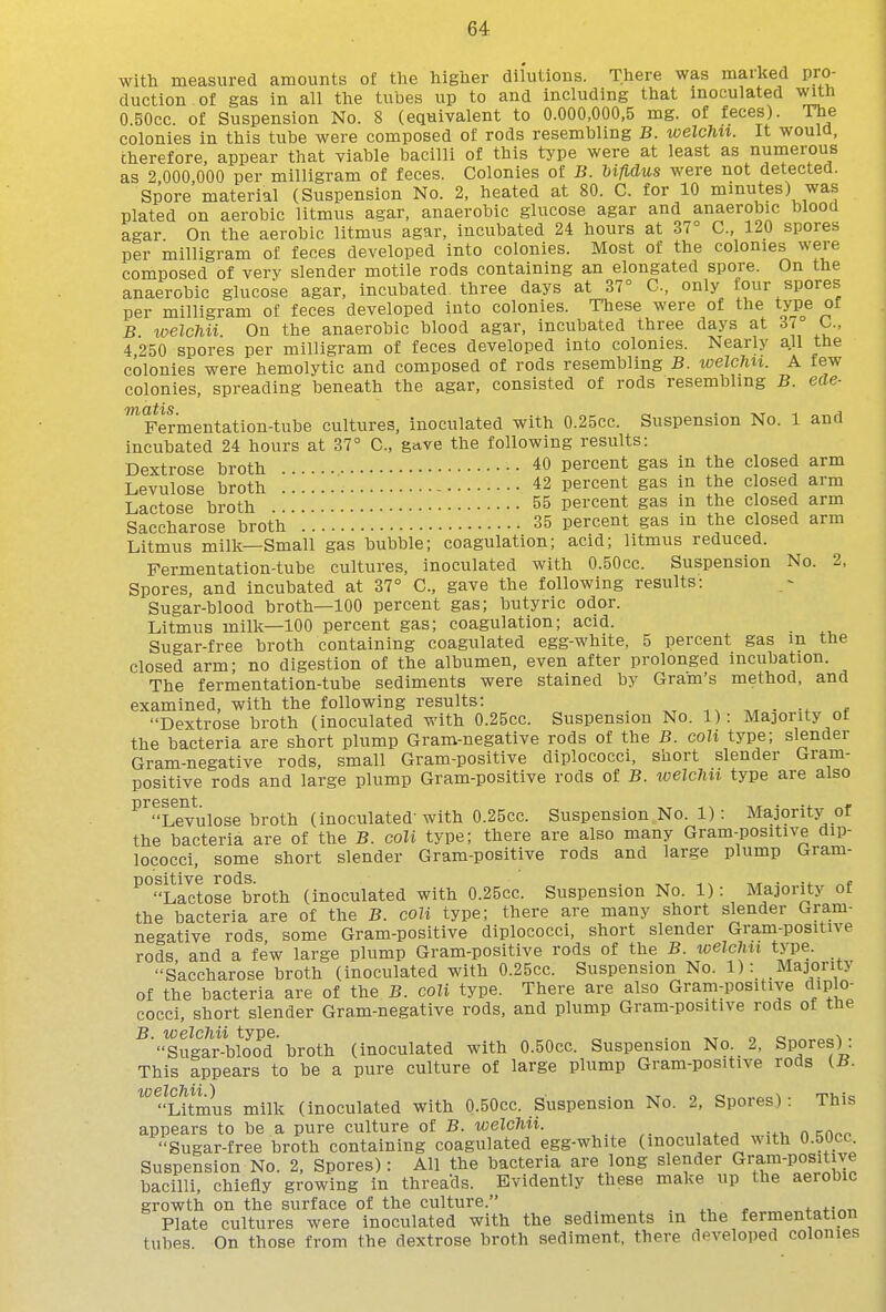 with measured amounts of the higher dilutions. There was marked pro- duction of gas in all the tubes up to and including that inoculated with O.BOcc. of Suspension No. 8 (equivalent to 0.000,000,5 mg. of feces). The colonies in this tube were composed of rods resembling B. welchti. It wouia, therefore, appear that viable bacilli of this type were at least as numerous as 2,000,000 per milligram of feces. Colonies of B. Ufldus were not detected. Spore material (Suspension No. 2, heated at 80. C. for 10 minutes) was plated on aerobic litmus agar, anaerobic glucose agar and anaerobic blood agar On the aerobic litmus agar, incubated 24 hours at 37° C, 120 spores per milligram of feces developed into colonies. Most of the colonies were composed of very slender motile rods containing an elongated spore. On the anaerobic glucose agar, incubated three days at 37° C, only four spores per milligram of feces developed into colonies. These were of the type or B toelcliii. On the anaerobic blood agar, incubated three days at 37° C., 4 250 spores per milligram of feces developed into colonies. Nearly all the colonies were hemolytic and composed of rods resembling B. welchit. A few colonies, spreading beneath the agar, consisted of rods resembling B. ede- Fermentation-tube cultures, inoculated with 0.25cc. Suspension No. 1 and incubated 24 hours at 37° C, gave the following results: Dextrose broth 40 percent gas in the closed arm Levulose broth 42 percent gas in the closed arm Lactose broth 55 percent gas m the closed arm Saccharose broth 35 percent gas in the closed arm Litmus milk—Small gas bubble; coagulation; acid; litmus reduced. Fermentation-tube cultures, inoculated with 0.50cc. Suspension No. 2, Spores, and incubated at 37° C, gave the following results: Sugar-blood broth—100 percent gas; butyric odor. Litmus milk—100 percent gas; coagulation; acid. Sugar-free broth containing coagulated egg-white, 5 percent gas in the closed arm; no digestion of the albumen, even after prolonged incubation. The fermentation-tube sediments were stained by Gram's method, and examined, with the following results: Dextrose broth (inoculated with 0.25cc. Suspension No. 1): Majority ot the bacteria are short plump Gram-negative rods of the B. coli type; slender Gram-negative rods, small Gram-positive diplococci, short slender Gram- positive rods and large plump Gram-positive rods of B. ivelchn type are also TDTGSGIlt Levulose broth (inoculated'with 0.25cc. Suspension No. 1): Majority of the bacteria are of the B. coli type; there are also many Gram-positive dip- lococci, some short slender Gram-positive rods and large plump Gram- positive rods. . -.-r ^ir ■ -1. Lactose broth (inoculated with 0.25cc. Suspension No. 1): Majority of the bacteria are of the B. coli type; there are many short slender Gram- negative rods some Gram-positive diplococci, short slender Gram-positive rods, and a few large plump Gram-positive rods of the B. loelchn type. Saccharose broth (inoculated with 0.25cc. Suspension No. 1): Majority of the bacteria are of the B. coli type. There are also Gram-positive diplo- cocci, short slender Gram-negative rods, and plump Gram-positive rods of the B. welchii type. „ . .^t o c „ „„\. Sugar-blood broth (inoculated with 0.50cc. Suspension No. 2, Spores). This appears to be a pure culture of large plump Gram-positive rods (B. Litmus milk (inoculated with 0.50cc. Suspension No. 2, Spores): This appears to be a pure culture of B. welchii. n rn„n Sugar-free broth containing coagulated egg-white (inoculated with 0.50cc Suspension No. 2, Spores): AU the bacteria are long slender Gram-positive bacilli, chiefly growing in threa'ds. Evidently these make up the aerobic growth on the surface of the culture. . ^, - ^ Plate cultures were inoculated with the sediments in the fermentation tubes. On those from the dextrose broth sediment, there developed colonies