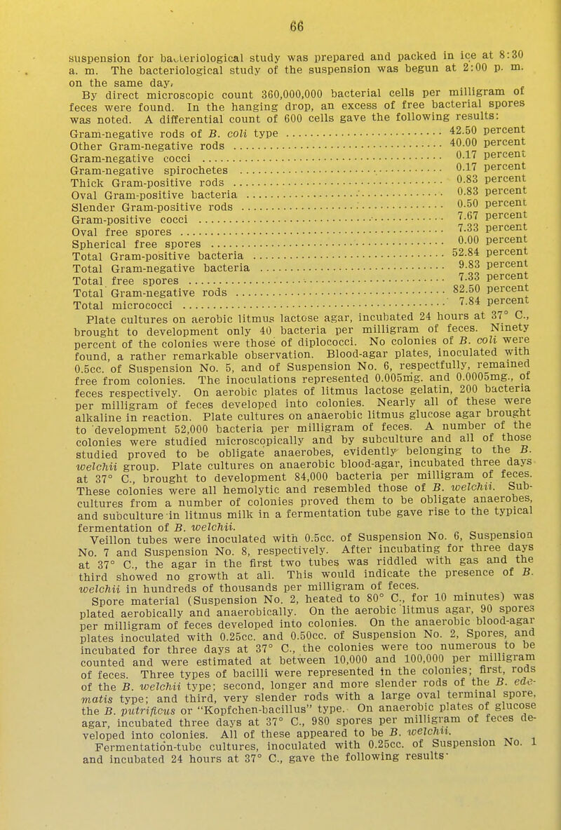 suspension for bavAeriological study was prepared and packed in ice at 8:30 a. m. The bacteriological study of the suspension was begun at 2:00 p. m. on the same day, By direct microscopic count 360,000,000 bacterial cells per milligram of feces were found. In the hanging drop, an excess of free bacterial spores was noted. A differential count of 600 cells gave the following results: Gram-negative rods of B. coli type 42.50 percent Other Gram-negative rods 40.00 percent Gram-negative cocci ^■1'^ percent Gram-negative spirochetes ^-^'^ percent Thick Gram-positive rods 0.83 percent Oval Gram-positive bacteria ' 0-83 percent Slender Gram-positive rods 0.50 percent Gram-positive cocci 3,o Oval free spores ^-33 percent Spherical free spores O-OO Percent Total Gram-positive bacteria 52.84 percent Total Gram-negative bacteria 9-°3 percent Total free spores ■ percent Total Gram-negative rods 82.50 percent Total micrococci '^•^4 percent Plate cultures on aerobic litmus lactose agar, incubated 24 hours at 37° C., brought to development only 40 bacteria per milligram of feces. Ninety percent of the colonies were those of diplococci. No colonies of B. coU were found, a rather remarkable observation. Blood-agar plates, inoculated with 0.5CC. of Suspension No. 5, and of Suspension No. 6, respectfully, remained free from colonies. The inoculations represented O.OOSmg. and O.OOOSmg., of feces respectively. On aerobic plates of litmus lactose gelatin, 200 bacteria per milligram of feces developed into colonies. Nearly all of these were alkaline in reaction. Plate cultures on anaerobic litmus glucose agar brought to development 52,000 bacteria per milligram of feces. A number of the colonies were studied microscopically and by subculture and all of those studied proved to be obligate anaerobes, evidently belonging to the B. welchii group. Plate cultures on anaerobic blood-agar, incubated three days at 37° C, brought to development 84,000 bacteria per milligram of feces. These colonies were all hemolytic and resembled those of B. welcMi. Sub- cultures from a number of colonies proved them to be obligate anaerobes and subculture in litmus milk in a fermentation tube gave rise to the typical fermentation of B. welchii. ^ „ Veillon tubes were inoculated with 0.5cc. of Suspension No. 6, Suspension No. 7 and Suspension No. 8, respectively. After incubating for three days at 37° C the agar in the first two tubes was riddled with gas and the third showed no growth at all. This would indicate the presence of B. welchii in hundreds of thousands per milligram of feces. Spore material (Suspension No. 2, heated to 80° C, for 10 minutes) was plated aerobically and anaerobically. On the aerobic litmus agar, 90 spores per milligram of feces developed into colonies. On the anaerobic blood-agar plates inoculated with 0.25cc. and 0.50cc. of Suspension No. 2, Spores, and incubated for three days at 37° C, the colonies were too numerous to be counted and were estimated at between 10,000 and 100,000 per milligram of feces. Three types of bacilli were represented in the colonies; first, rods of the B. welchii type; second, longer and more slender rods of the B. edc- matis type; and third, very slender rods with a large oval terminal spore, the B. putrifictis or Kopfchen-bacillus type. On anaerobic plates of glucose agar, incubated three days at 37° C, 980 spores per milligram of feces de- veloped into colonies. All of these appeared to be B. icelchii. Fermentation-tube cultures, inoculated with 0.25cc. of Suspension No. i and incubated 24 hours at 37° C, gave the following results-