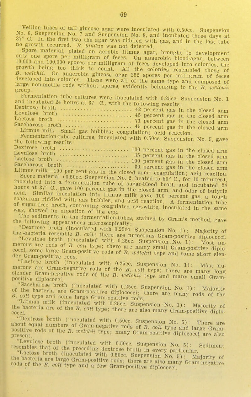 Veillon tubes of tall glucose agar were inoculated with O.SOce. Suspension No. 6. Suspension No. 7 and Suspension No. 8, and incubated three days at 6i c. in the first two the agar was riddled, with gas, and in the last tube no growth occurred. B. bifidus was not detected. Spore material, plated on aerobic litmus agar, brought to development ?nnnn°^L'inrnr'' ^^^S'-'^m of feces. On anaerobic blood-agar, between 10,000 and 100,000 spores per milligram of feces developed into colonies the growth being-^ too thick to count. All the colonies resembled those of B. loelchn. On anaerobic glucose agar 252 spores per milligram of feces deve.oped mto colonies. These were all of the same type and composed of large non-motUe rods without spores, evidently belonging to the B. ivelchii C51 0 U p. Fermentation tube cultures were inoculated with 0.25cc. Suspension No 1 and incubated 24 hours at 37 C, with the following results • Sev, W h?ni ^2 percent gas in the closed arm Lactnl h,nth P^^^^^t the closed arm i.^h«rn=i h ttie closed arm Tu^Z ^-ilP^^-^e^t tlie Closed arm Litmus milk—Small gas bubbles; coagulation; acid reaction the fXwTng^^esults'''^''''^''^ Suspension No. 5, gave iSuZl llh i° the closed arm LaI?ose b?n?h P'^^'^^t gas in the closed arm 9P^^Wn=I V Pe^^e^t gas in the closed arm StiS,. ^ni ?n5 ;••'• 30 percent gas in the closed arm SnrP^^;^?.wn'Jn''''i -^^^ coagulation; acid reaction, inoculated l.tn I ^ S^i^ension No. 2, heated to 80° C, for 10 minutes), iours at S7 °P ™'?nn*^*'°'' sugar-blood broth and incubated 24 hours at 37 C. gave 100 percent gas in the closed arm, and odor of butyric acid. Simi ar inoculation into litmus milk gave 100 percent gL a tough coagulum riddled with gas bubbles, and acid reaction. A fermentation tube wlrTnt'.' r' ^°°taining coagulated egg-white, inotulateTin he same way, showed no digestion of the egg u aamt; f>,J''/,f^'^™^°^^ '° fermentation-tubes, stained by Gram's method gave the following appearances microscopically memoa, gave ^''^ (inoculated with 0.25cc. Suspension No. 1) • Majority of the bacteria resemble B. coli; there are numerous Gram-pos t ve d^plococcY merousir'e%oclf Of ^^r^'-'J' ^1? ^-P---No. 1)7 Xr^u: merous are rods of B. coli type; there are many small Gram-positive dinln- r^dram-?o^Jf;e^r?dr°^^^^ '^^^ soZ^'lZt'lfel pSli/e dlpTocS^^ ' -^^'^ rany^Uroir ofThTSff^- ^^^ (inoculated with 0.25cc. Suspension No. 1)- Majority ' of the bacteria are Gram-positive diplococci; there are many rods of the B. coli type and some large Gram-positive rods ''^^ (inoculated with 0.25cc. Suspension No 1) • Maioritv of the^bactena are of the B. ooli type; there are also many Gram-poSve diplo- =,hn!?^i''°^^ ^''^^ (inoculated with O.SOcc. SuspenMon No 5)- There are about equal numbers of Gram-negative rods of B. coli type and larJl Pram positive rods of the B. ..elcnu type; many Gram-pSm^e'diirJoS'arralTo Levulose broth (inoculated with 0 50cc Susnpnqinn Mn si. o t ::ffoLro;'^^^^^^^^^