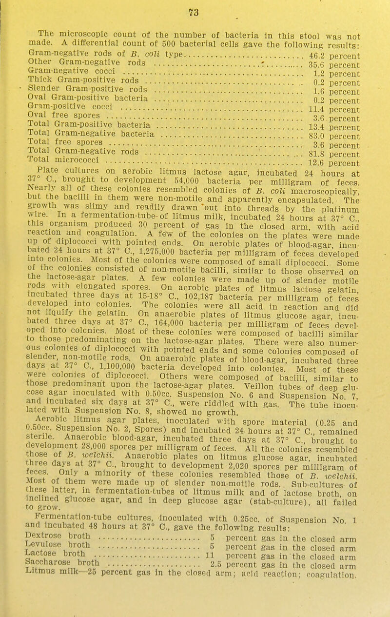 The microscopic count of the number of bacteria in this stool was not made. A differential count of 500 bacterial cells gave the following results: Gram-negative rods of B. con type 46.2 percent Other Gram-negative rods •: .' 35.6 percent Gram-negative cocci 12 percent Thick Gram-positive rods 0 2 percent • Slender Gram-positive rods [,[ percent Oval Gram-positive bacteria 0 2 percent Gram-positive cocci 11.4 ercent Oval tree spores 3.6 percent Total Gram-positive bacteria 13 4 percent Total Gram-negative bacteria \ 83.'o percent To a free spores 3.6 percent Tota Gram-negative rods  gl.S percent Total micrococci 12.6 percent orrF^^*^® cultures on aerobic litmus lactose agar, incubated 24 hours at 61 C., brought to development 54,000 bacteria per milligram of feces Nearly all of these colonies resembled colonies of B. coU macroscopically but the bacilli m them were non-motile and apparently encapsulated The growth was slimy and readily drawn -Qut into threads by the platinum wire. In a fermentation-tube-of litmus milk, incubated 24 hours at 37° C this organism produced 30 percent of gas in the closed arm with acid reaction and coagulation. A fe^w of the colonies on the plates'were made u^. . diplococci with pointed ends. On aerobic plates of blood-agar incu- bated 24 hours at 37° C, 1,275,000 bacteria per milligram of feces developed into colonies. Most of the colonies were composed of small diplococci. Some ot the colonies consisted of non-motile bacilli, similar to those observed on the lactose-agar plates. A few colonies were made up of slender motile rods with elongated spores. On aerobic plates of litmus lactose gelatin incubated three days at 15-18° C, 102,187 bacteria per milligram of feces developed into colonies. The colonies were all acid in reaction and did not liquify the gelatin. On anaerobic plates of litmus glucose agar incu- bated three days at 37° C, 164,000 bacteria per milligram of feces devel- oped into colonies. Most of these colonies were composed of bacilli similar to those predominating on the lactose-agar plates. There were also numer- ous colonies of diplococci with pointed ends and some colonies composed of slender non-motile rods. On anaerobic plates of blood-agar, incubated three days at 37 C, 1,100,000 bacteria developed into colonies. Most of these were colonies of diplococci. Others were composed of bacilli, similar to those predominant upon the lactose-agar plates. Veillon tubes of deep glu- cose agar inoculated with 0.50cc. Suspension No. 6 and Suspension No 7 and incubated six days at 37° C., were riddled with gas. The tube inocu- lated with Suspension No. 8, showed no growth. Aerobic litmus agar plates, inoculated with spore material (0.25 and 0 50cc. Suspension No. 2, Spores) and incubated 24- hours at 37° C remained sterile. Anaerobic blood-agar, incubated three days at 37° C brought to development 28,000 spores per milligram of feces. All the colonies resembled those of B. welchii. Anaerobic plates on litmus glucose agar, incubated three days at 37° C, brought to development 2,020 spores per milligram of feces. Only a minority of these colonies resembled those of B. tvelchii Most of them were made up of slender non-motile rods. Sub-cultures of these latter, in fermentation-tubes of litmus milk and of lactose broth on to grow ^^^^ glucose agar (stab-culture), all failed Fermentation-tube cultures, inoculated with 0.25cc. of Suspension No 1 and incubated 48 hours at 37° C, gave the following results: Dextrose broth 5 percent gas in the closed arm Levulose broth 5 percent gas in the closed arm Lactose broth 11 percent gas in the closed arm Saccharose broth 2.5 percent gas in the closed arm Litmus milk—25 percent gas in the closed arm; acid reaction; coagulation