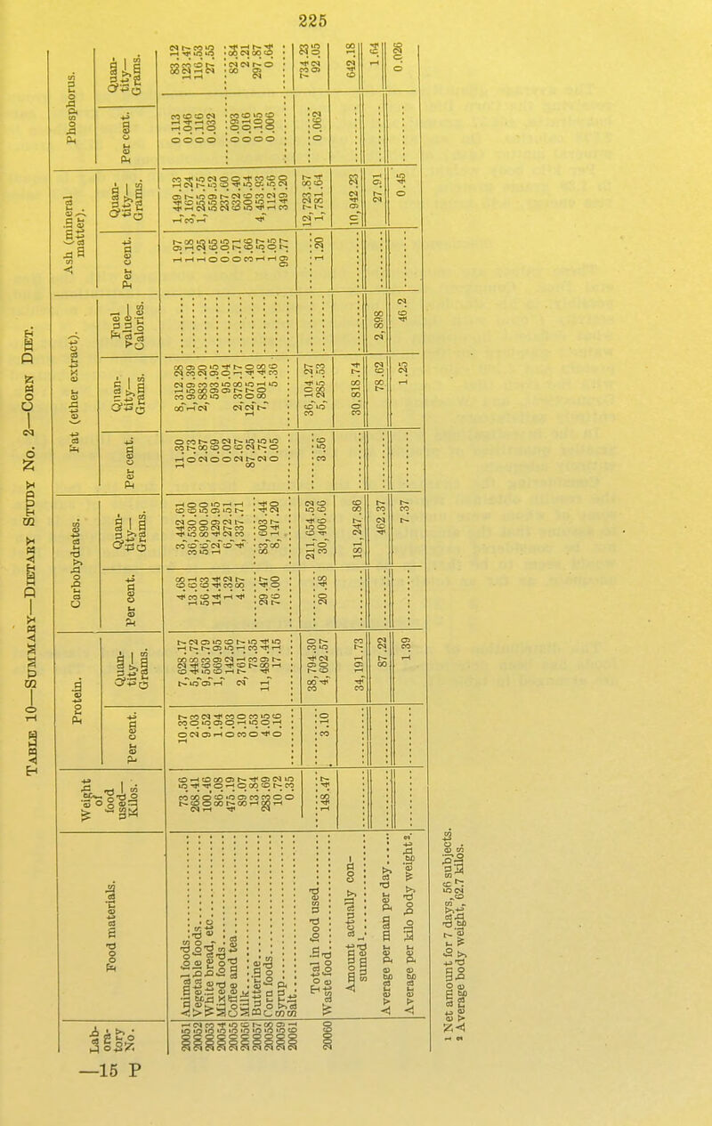 •a .a « S o to -IS Pica's Hi Ph •t; JO u o —15 P 3 >»(fl eo CO o c< .-I CO T-J O i-J O o oo o CO o >o o CT> .-H O O O O o II ^i i ^T-itHOOOeo'-i'-tgs MOCOO COOCO .-HO<NOOC<It^C^O M o o as N ■rti CO ai (N h- CO lO 00 -S^ CO i-ir-.r-Oi^'—'CO-^i-H <D »0 O fH t— -TP t— lO OS I—I N 1—I OfNOifHOCOO'^O CO IQ O CS O SOtOtOCSCOCOOO o CO CO 0*0 CO . , lilll ill. 3 o .—i o •d 9 a 11 4:> d g M »5<!